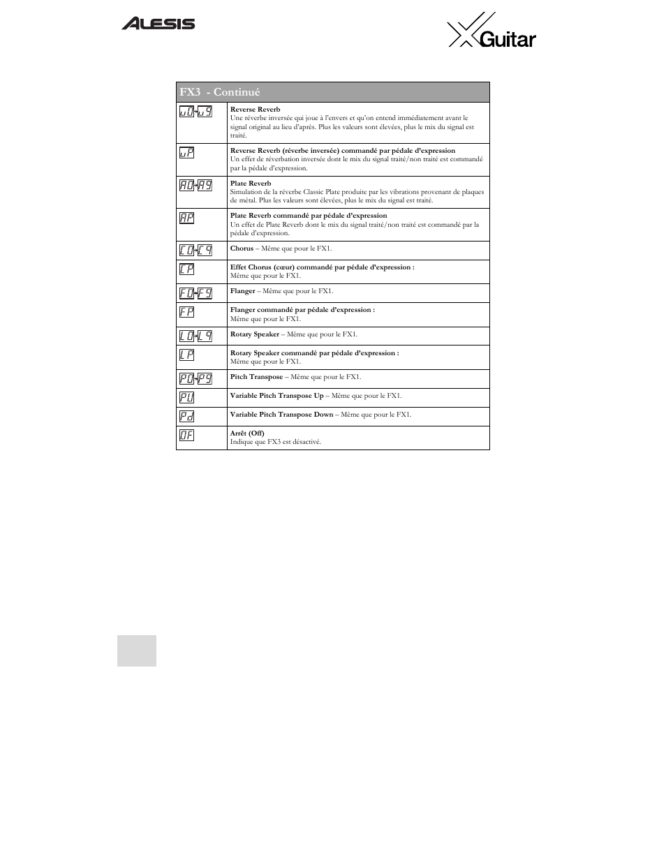 Fx3 - continué | ALESIS X User Manual | Page 46 / 82