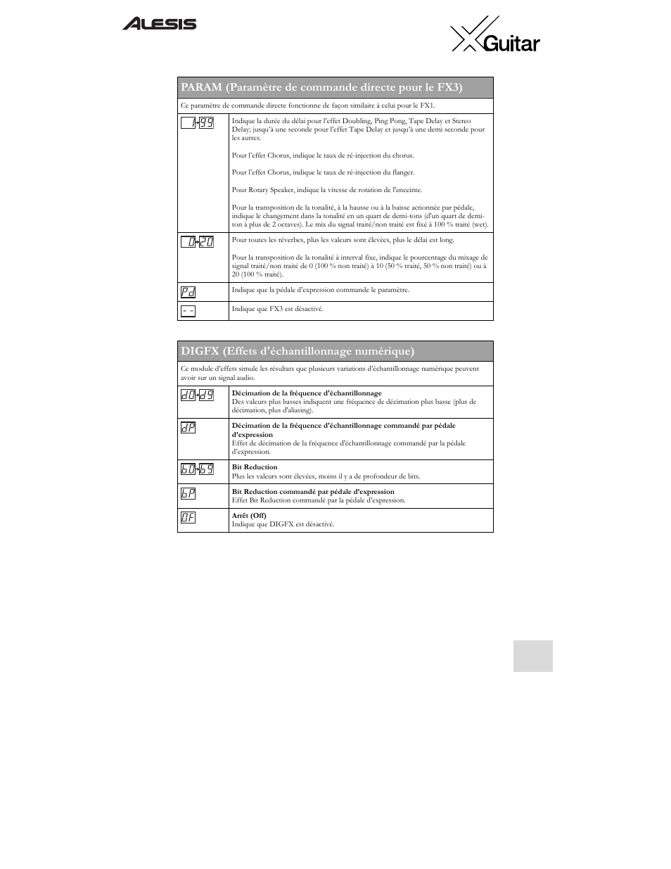 Param (paramètre de commande directe pour le fx3), Digfx (effets d'échantillonnage numérique) | ALESIS X User Manual | Page 47 / 82