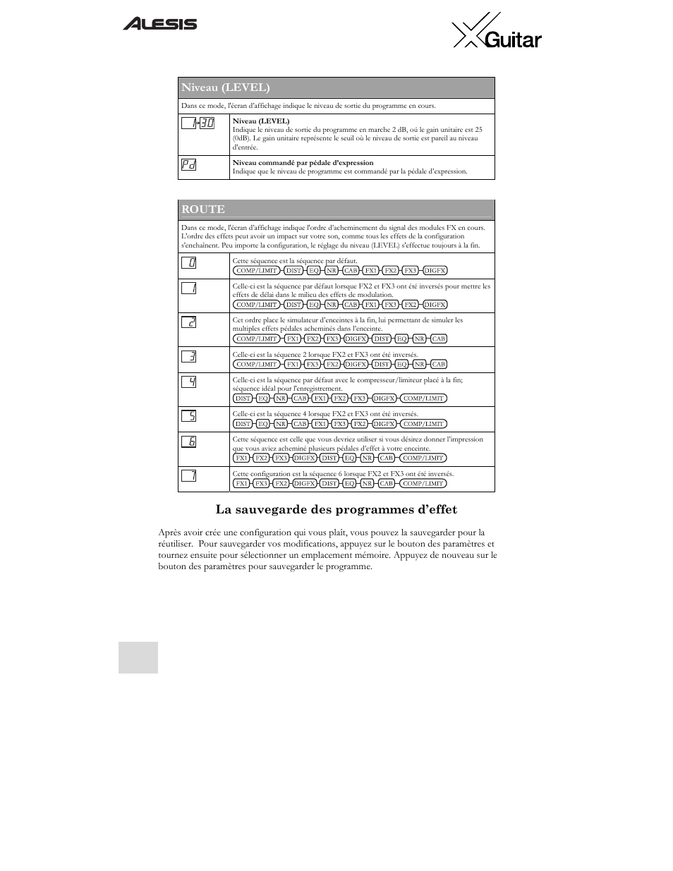 Niveau (level), Route, La sauvegarde des programmes d’effet | ALESIS X User Manual | Page 48 / 82