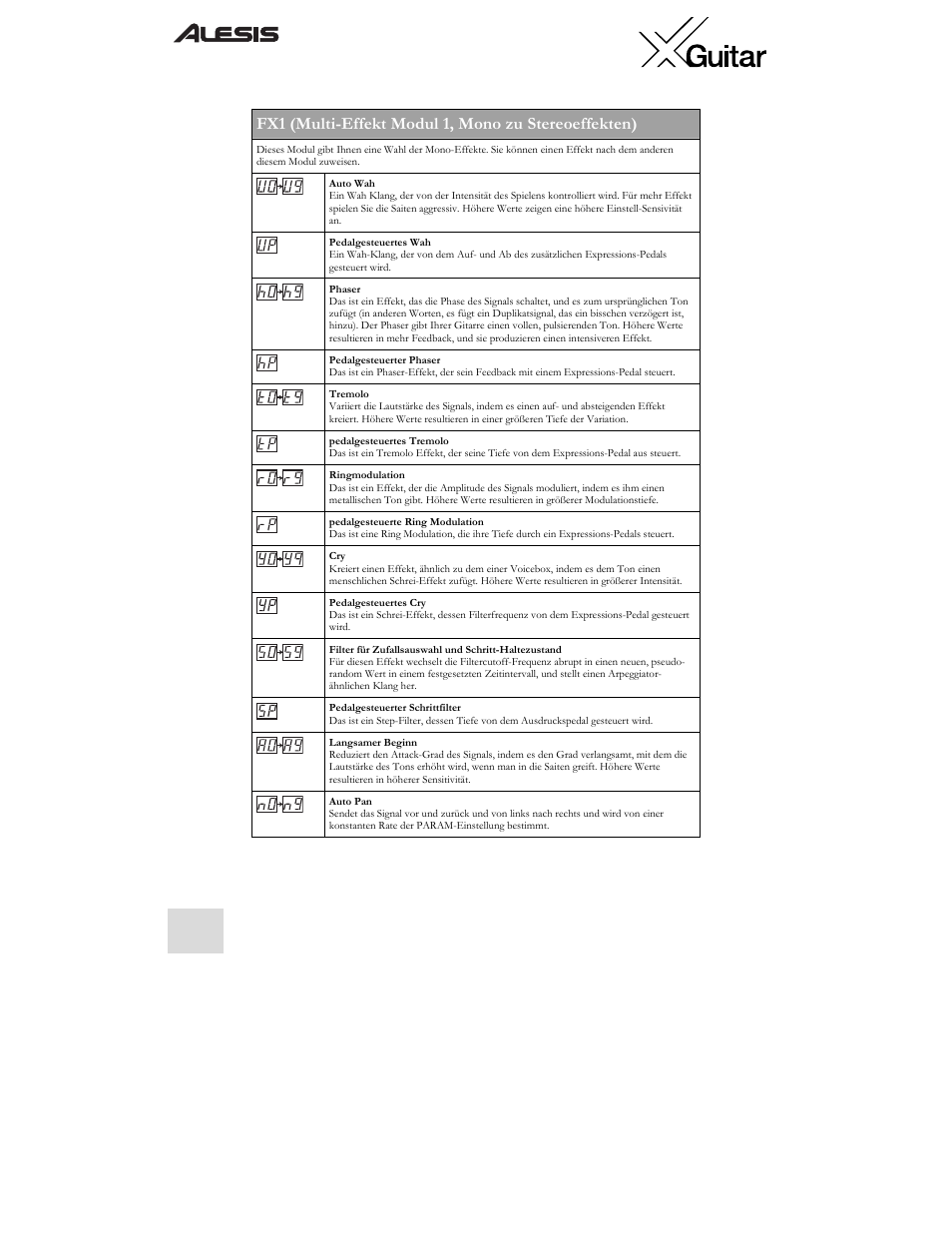 Fx1 (multi-effekt modul 1, mono zu stereoeffekten) | ALESIS X User Manual | Page 58 / 82