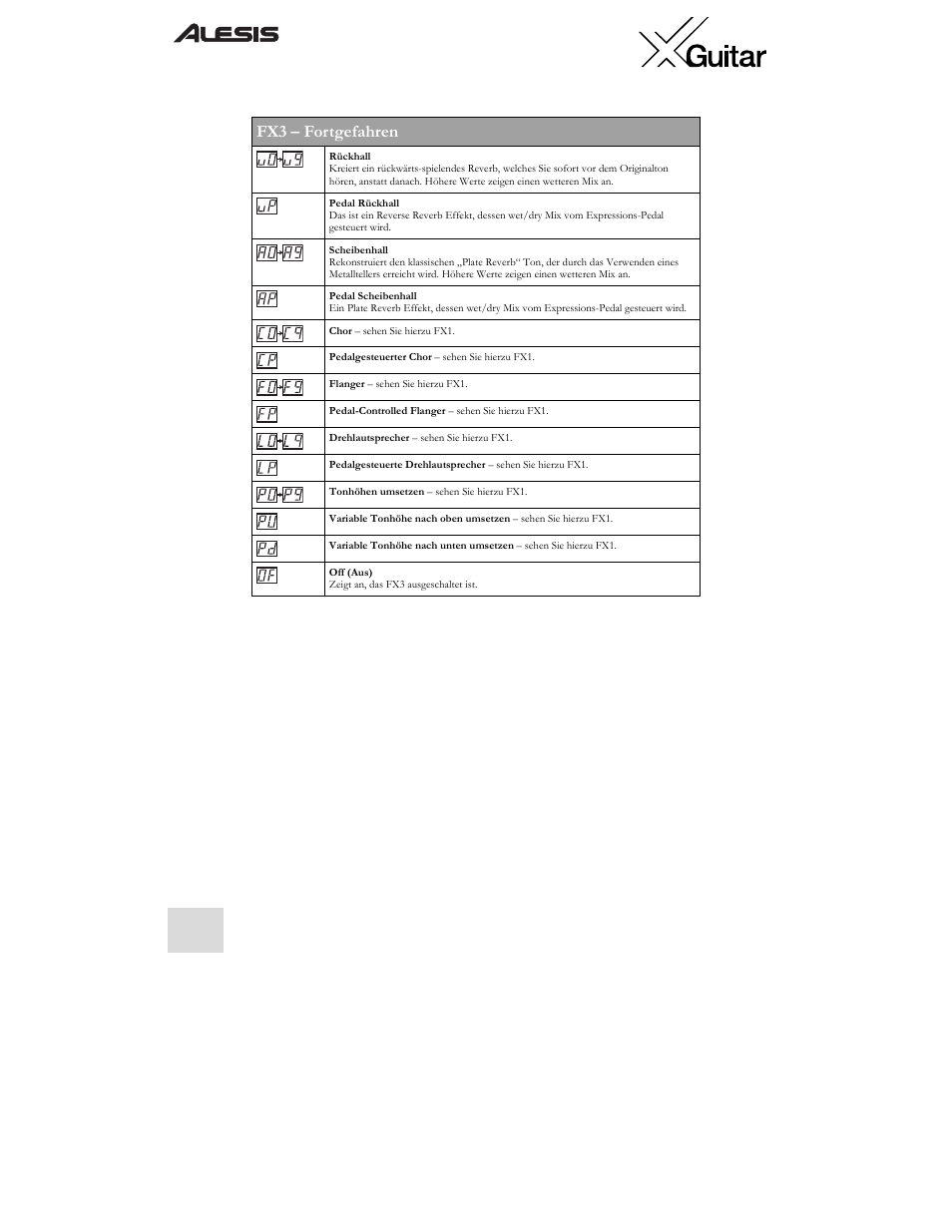 Fx3 – fortgefahren | ALESIS X User Manual | Page 62 / 82