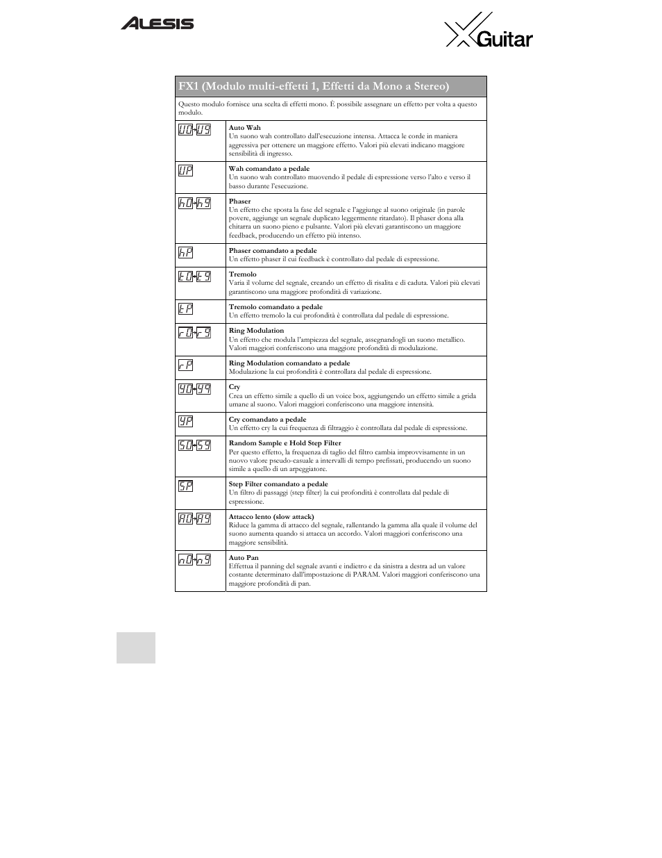 ALESIS X User Manual | Page 74 / 82