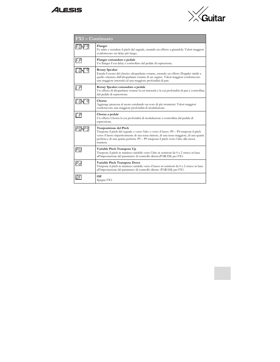 Fx1 – continuato | ALESIS X User Manual | Page 75 / 82