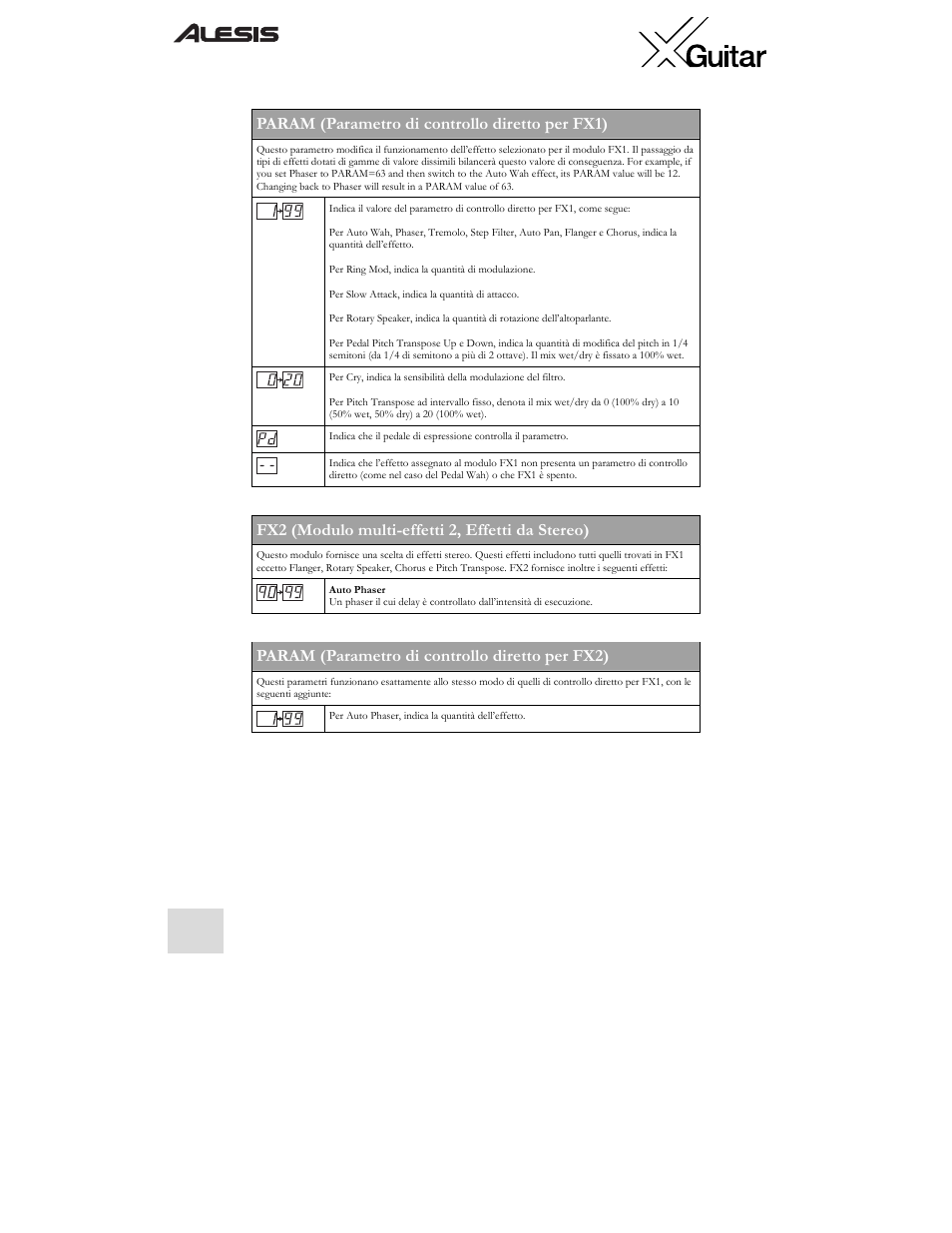 Param (parametro di controllo diretto per fx1), Fx2 (modulo multi-effetti 2, effetti da stereo), Param (parametro di controllo diretto per fx2) | ALESIS X User Manual | Page 76 / 82