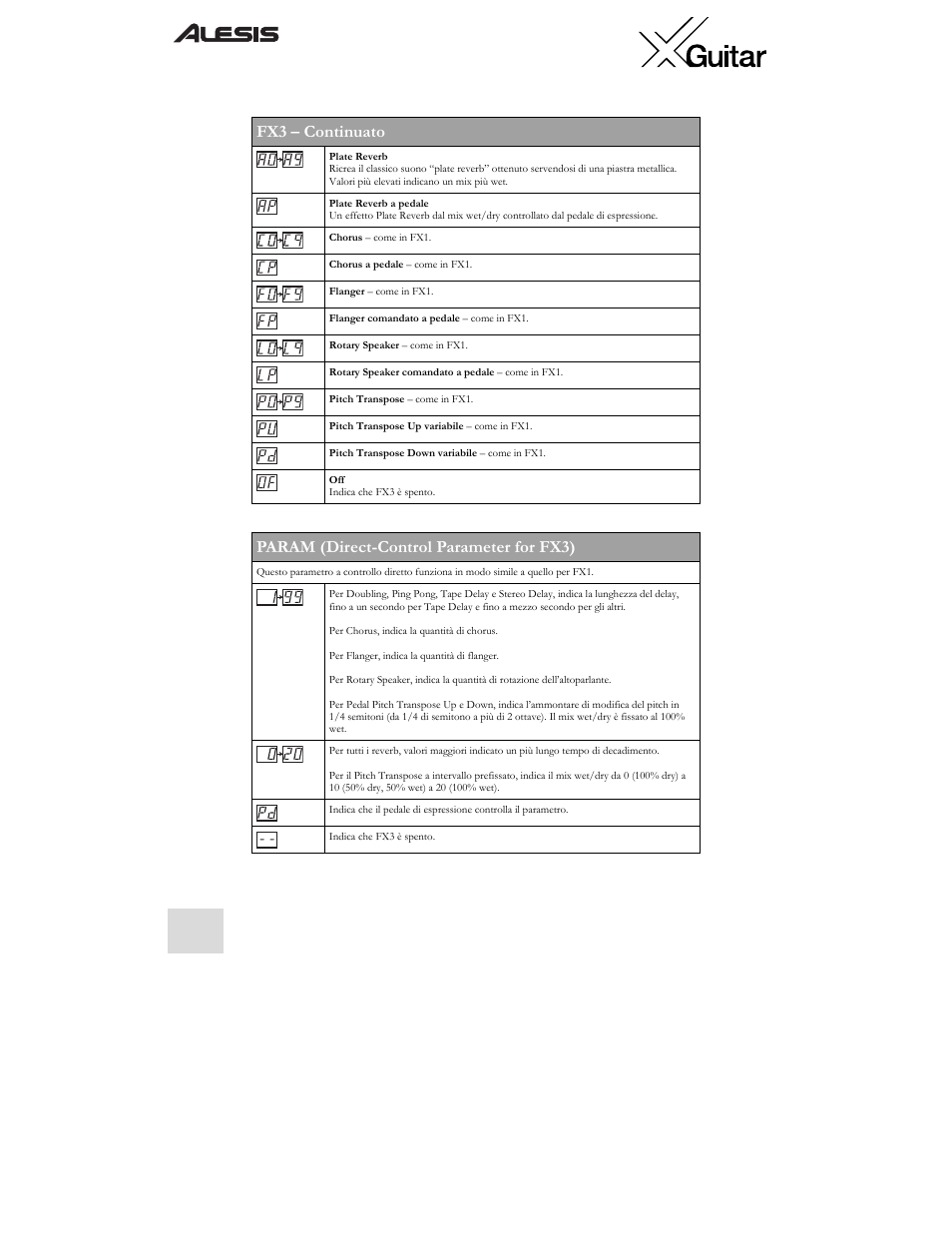 Fx3 – continuato, Param (direct-control parameter for fx3) | ALESIS X User Manual | Page 78 / 82