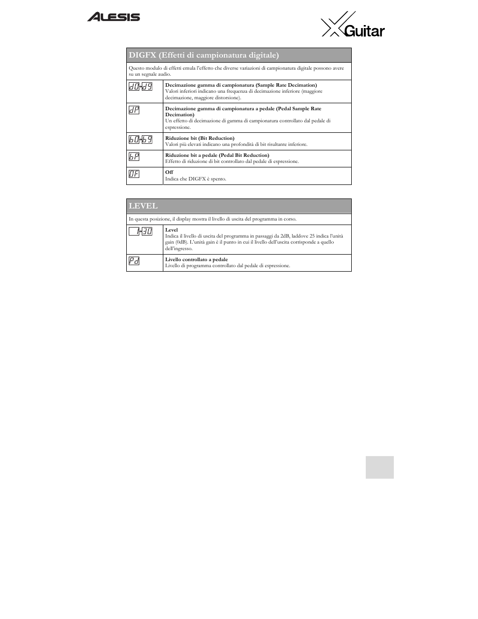 Digfx (effetti di campionatura digitale), Level | ALESIS X User Manual | Page 79 / 82