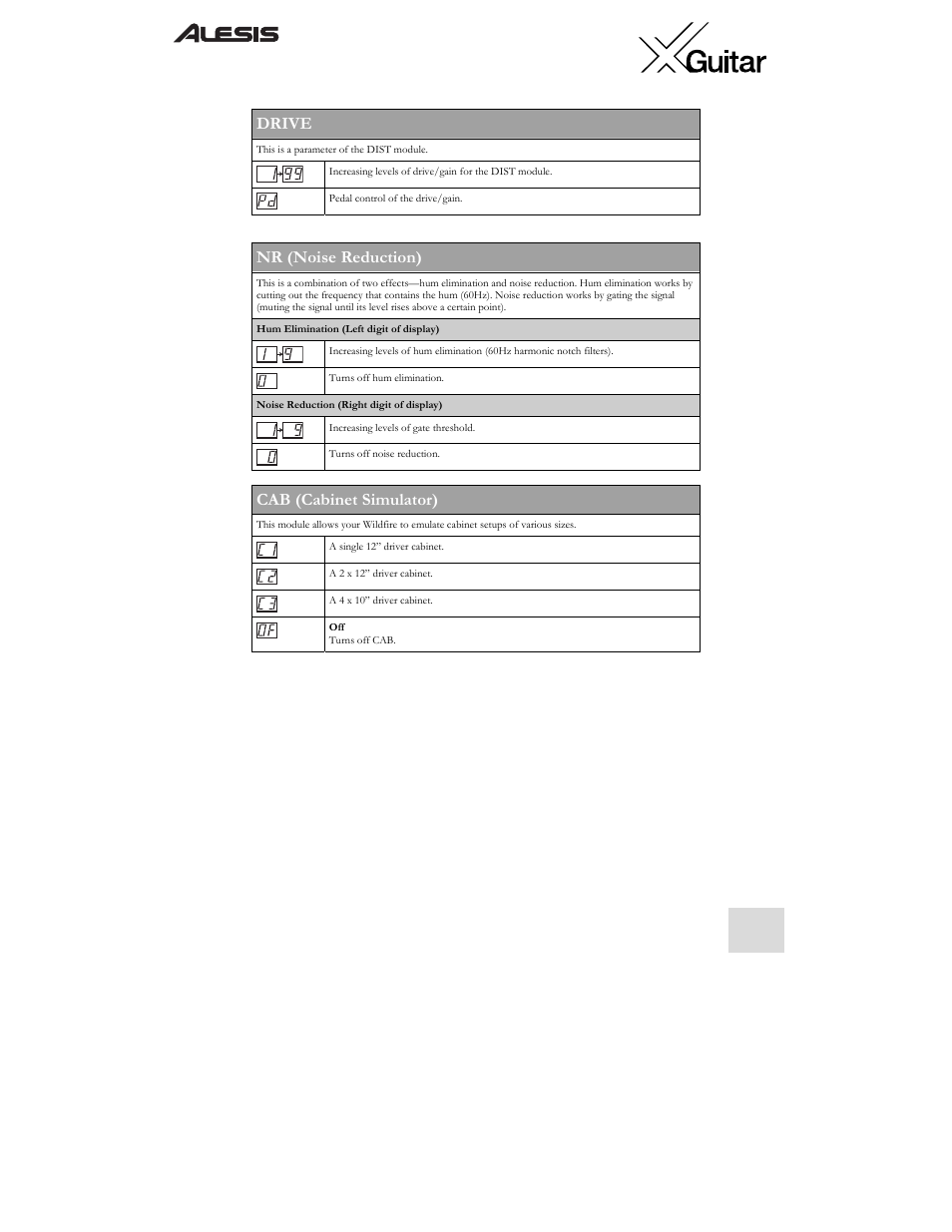 Drive, Nr (noise reduction), Cab (cabinet simulator) | ALESIS X User Manual | Page 9 / 82