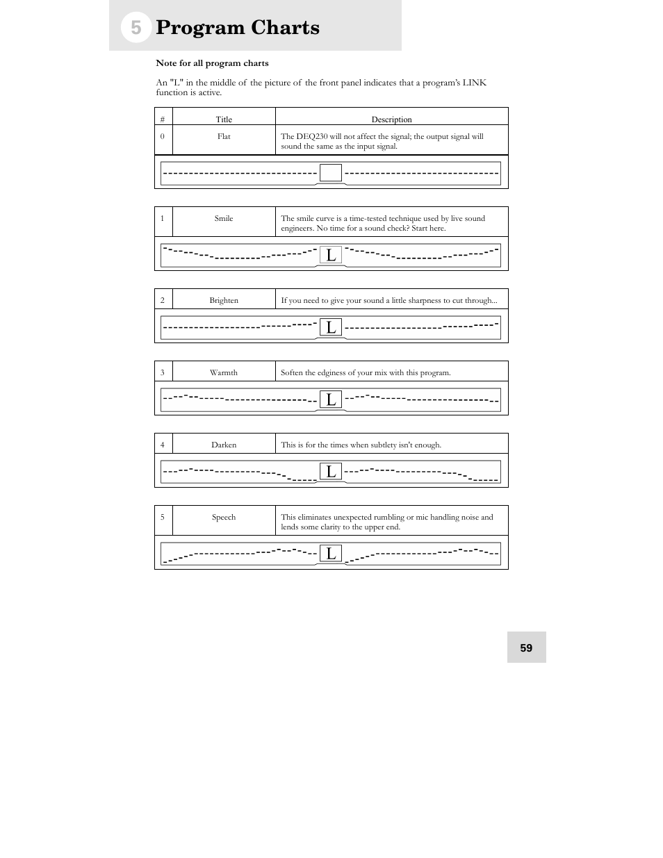 Program charts | ALESIS DEQ230D User Manual | Page 61 / 80