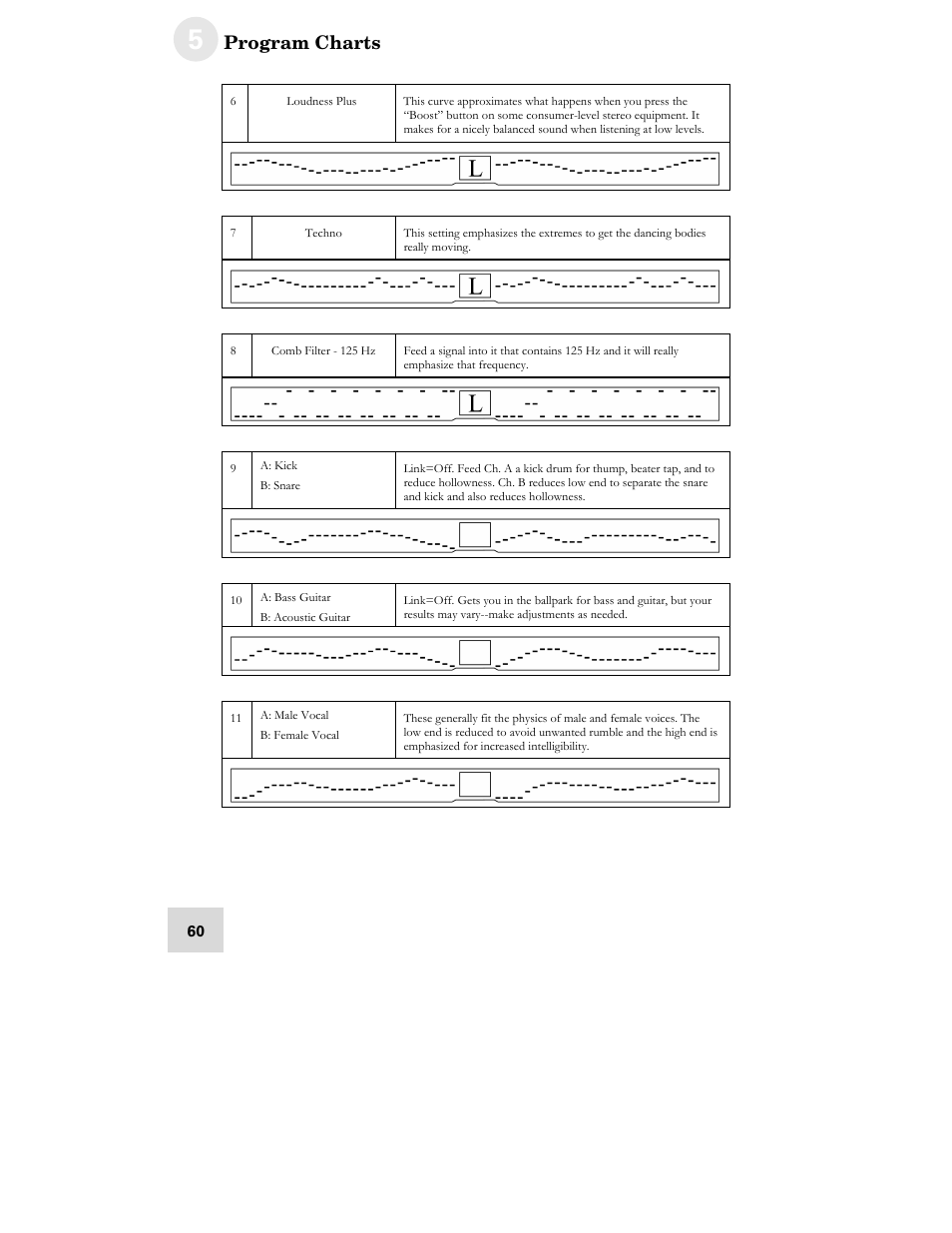ALESIS DEQ230D User Manual | Page 62 / 80
