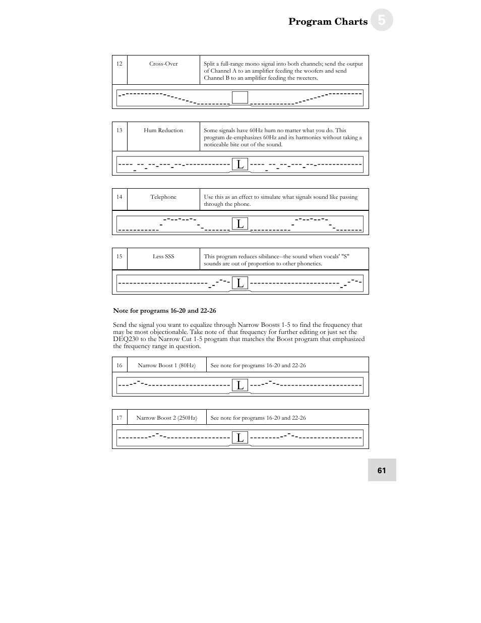 ALESIS DEQ230D User Manual | Page 63 / 80