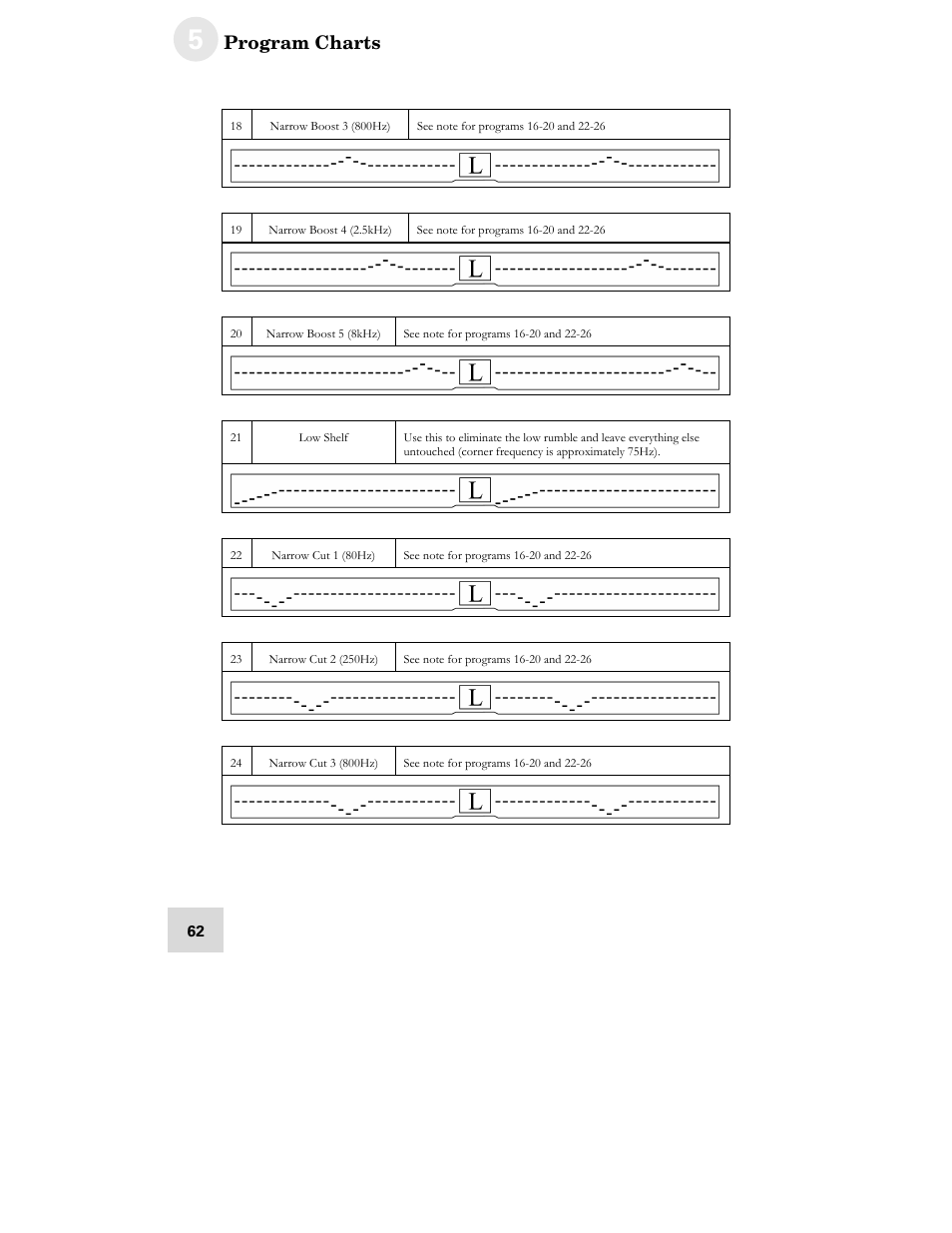 ALESIS DEQ230D User Manual | Page 64 / 80