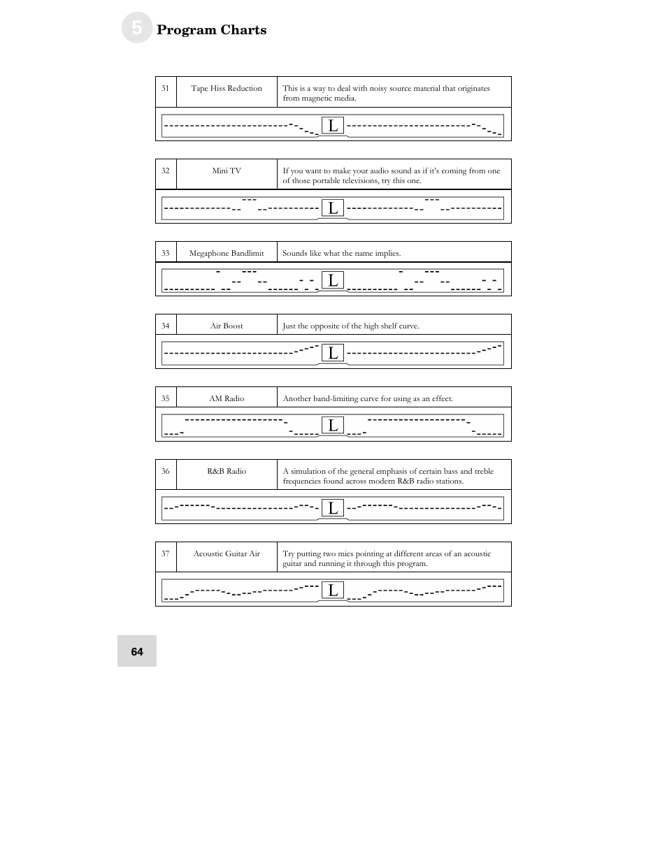 ALESIS DEQ230D User Manual | Page 66 / 80