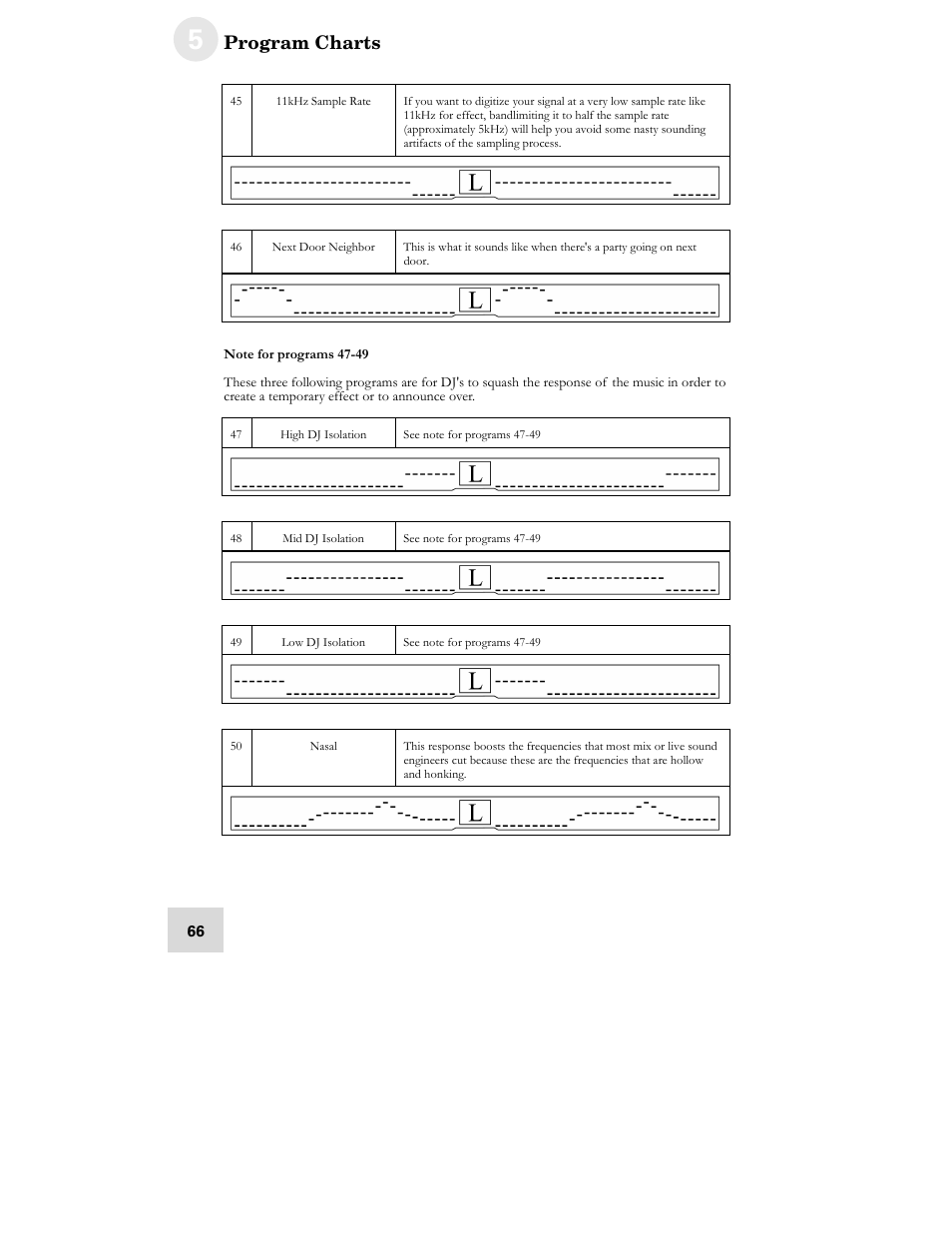 ALESIS DEQ230D User Manual | Page 68 / 80