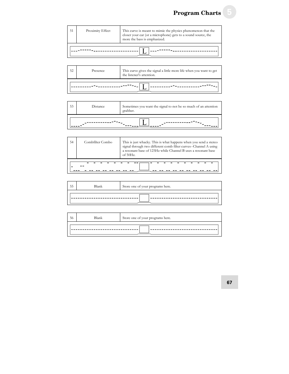 ALESIS DEQ230D User Manual | Page 69 / 80