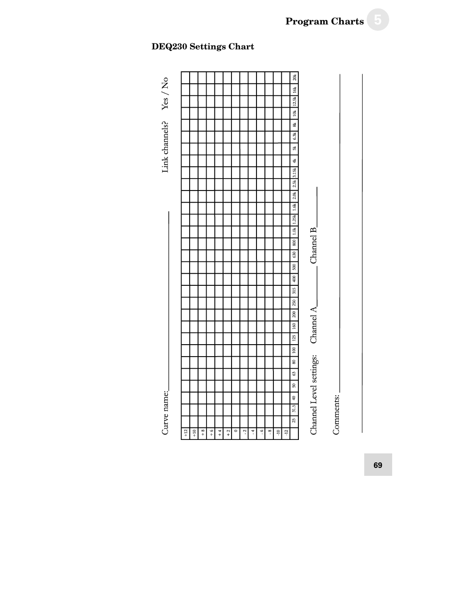 ALESIS DEQ230D User Manual | Page 71 / 80