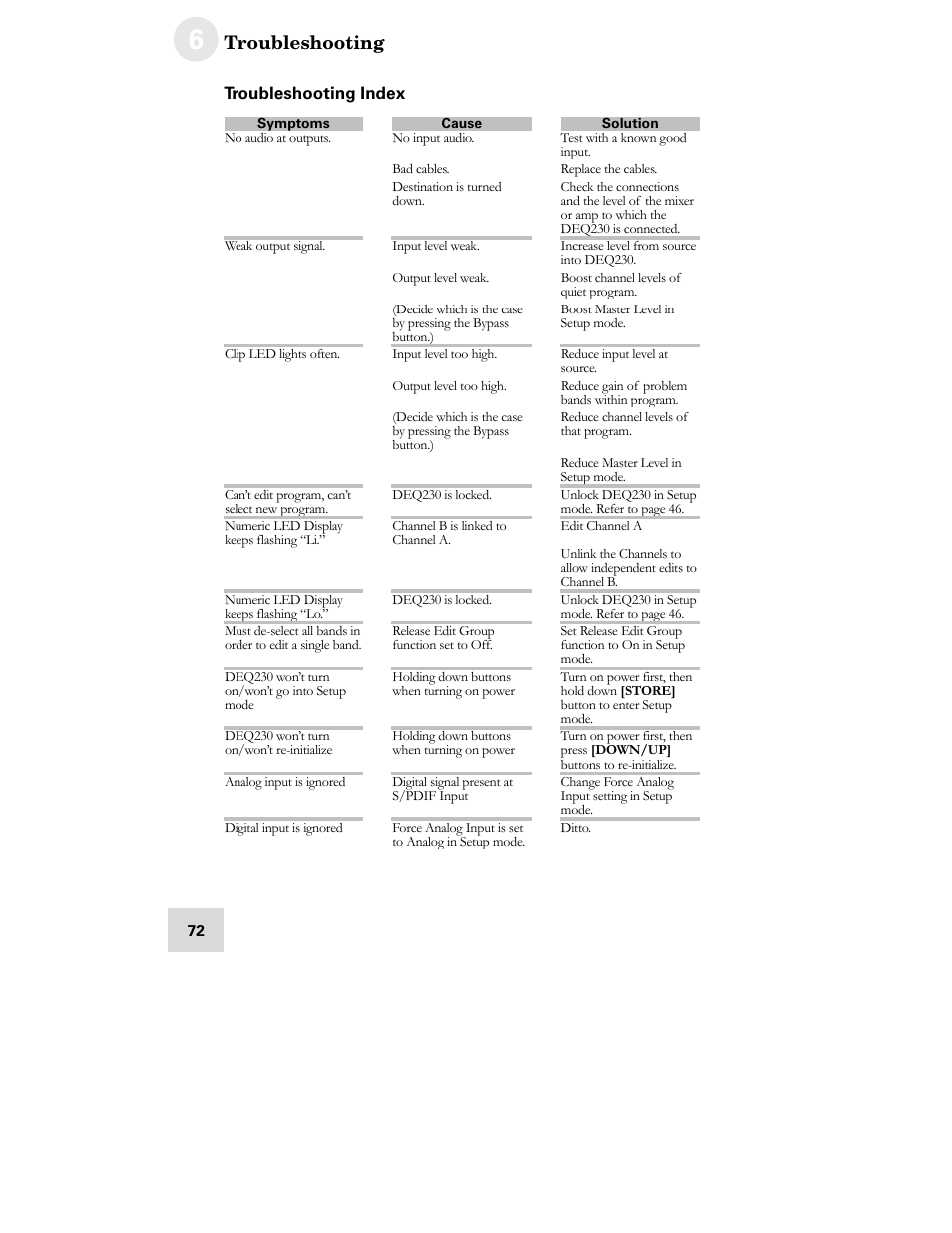 Troubleshooting | ALESIS DEQ230D User Manual | Page 74 / 80