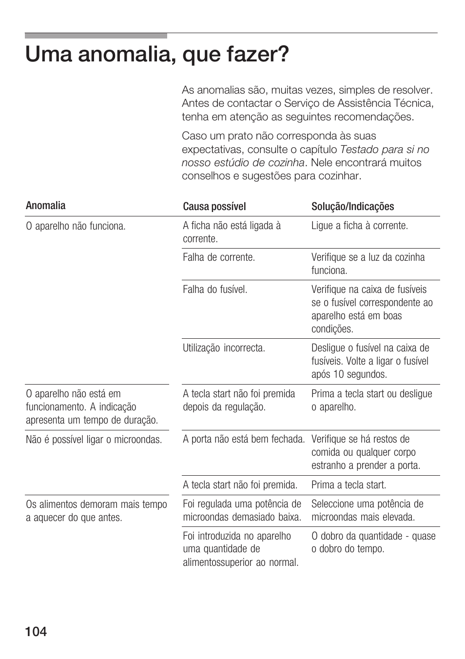 Uma anomalia, que fazer | Siemens HF25M5L2 User Manual | Page 104 / 160