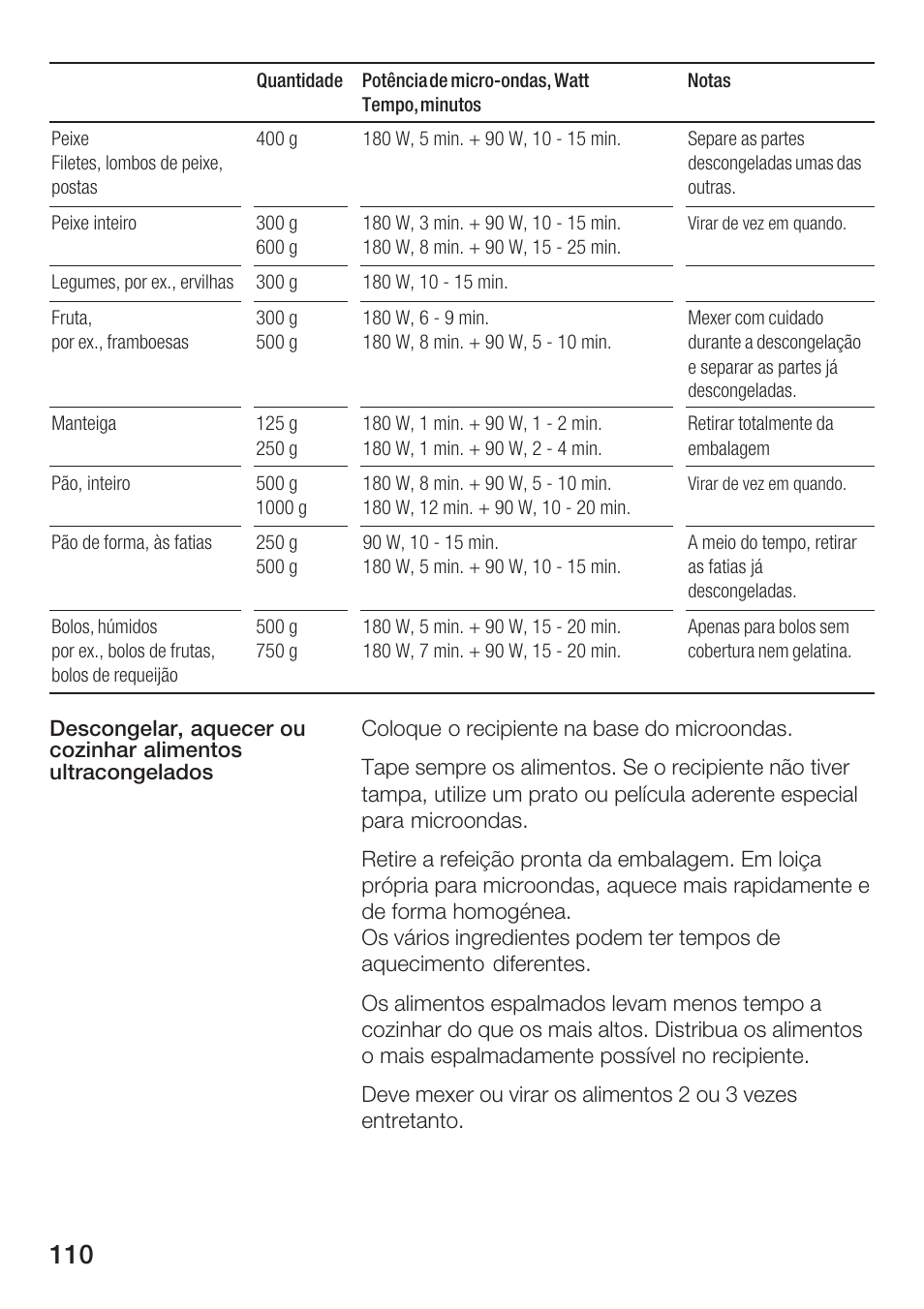 Siemens HF25M5L2 User Manual | Page 110 / 160