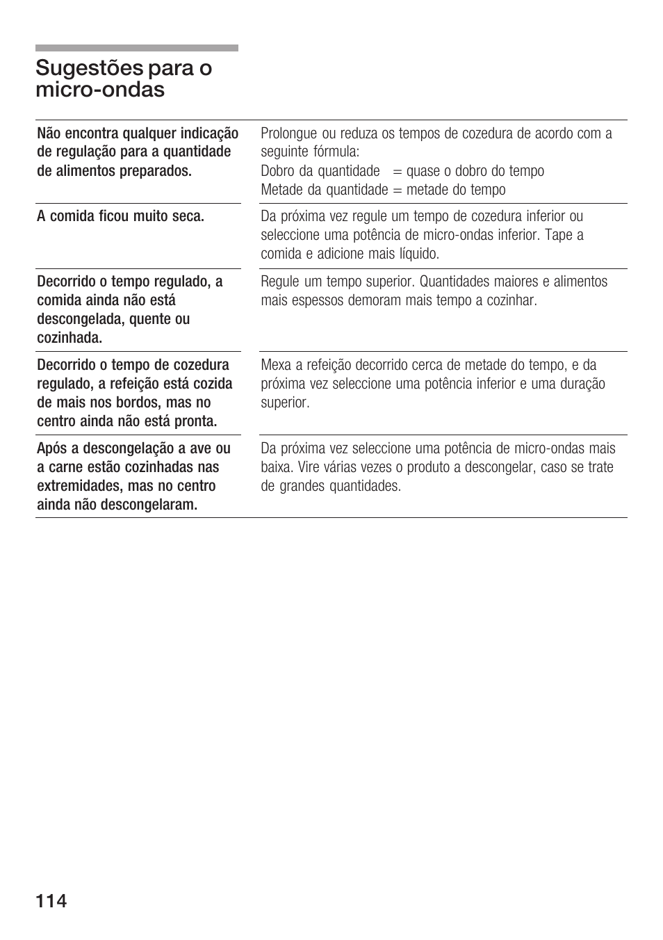 Sugestões para o microćondas | Siemens HF25M5L2 User Manual | Page 114 / 160