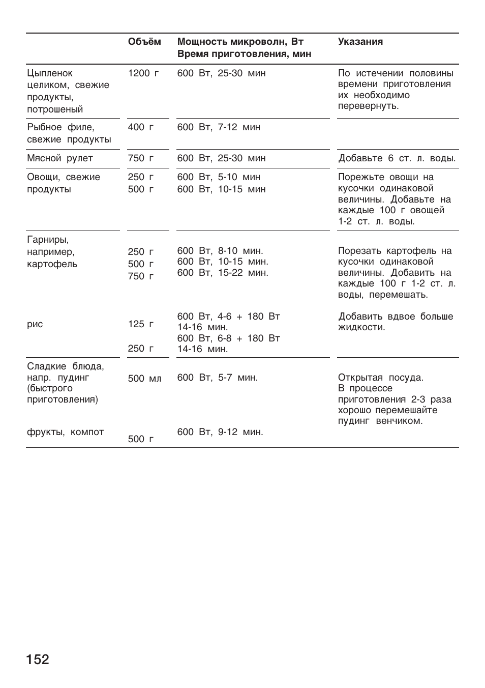 Siemens HF25M5L2 User Manual | Page 152 / 160