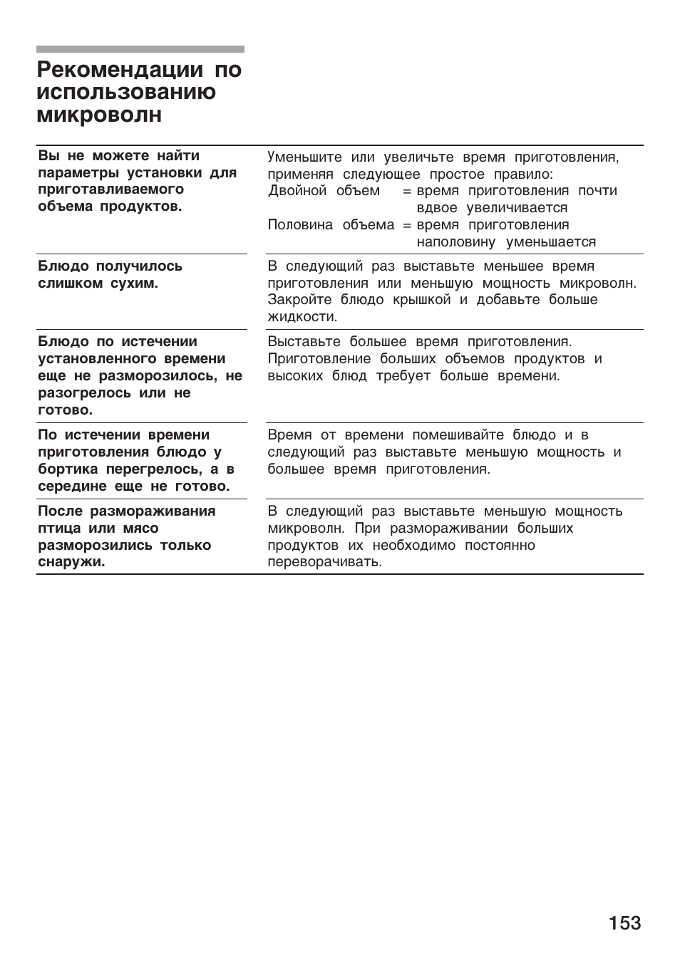 Pe®o¯e¸ªaýåå ÿo åcÿoæ¿µo­a¸еч ¯е®po­oж | Siemens HF25M5L2 User Manual | Page 153 / 160