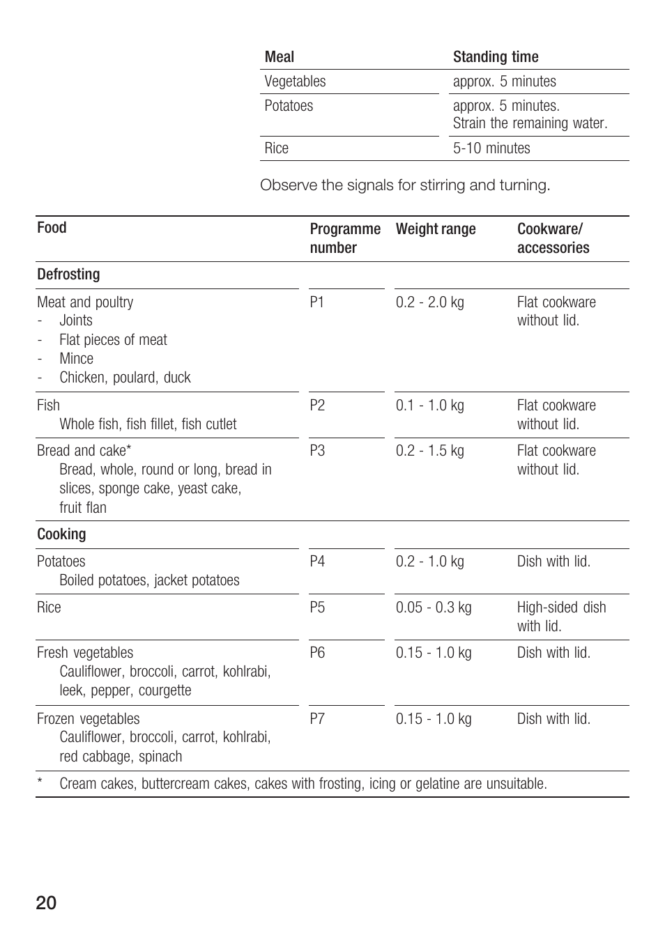 Siemens HF25M5L2 User Manual | Page 20 / 160