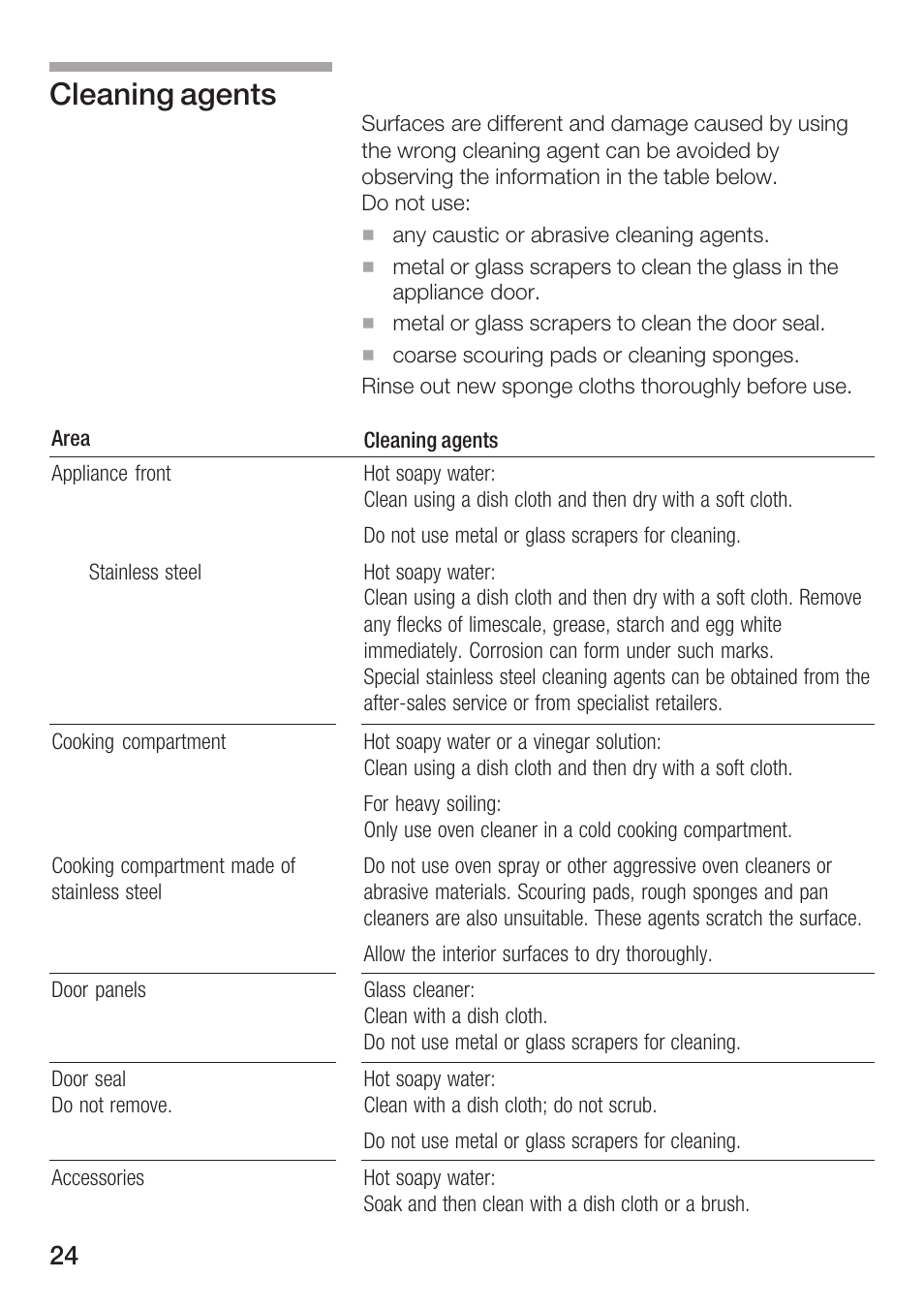 Cleaning agents | Siemens HF25M5L2 User Manual | Page 24 / 160