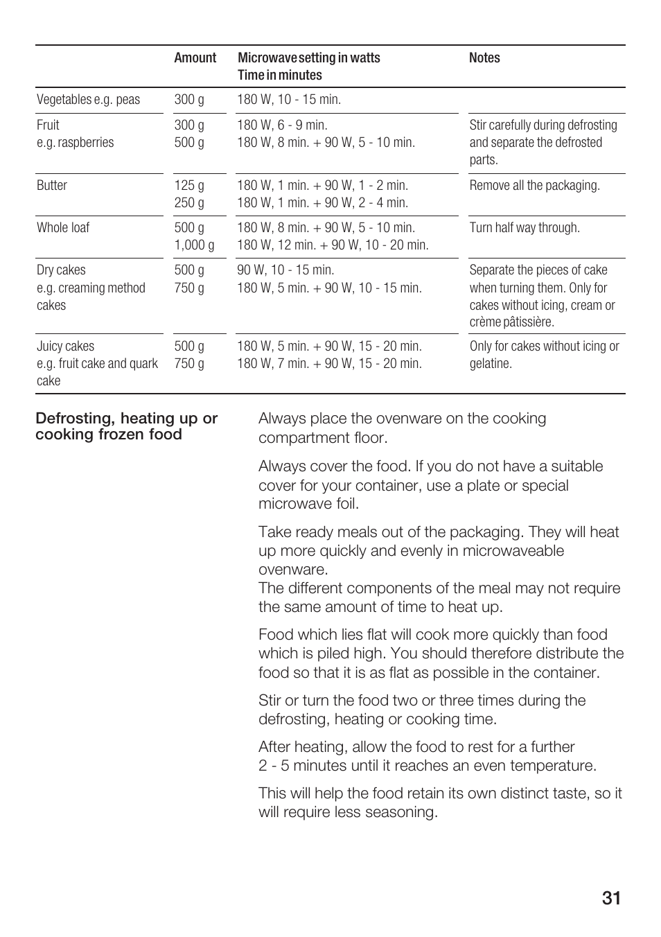 Siemens HF25M5L2 User Manual | Page 31 / 160