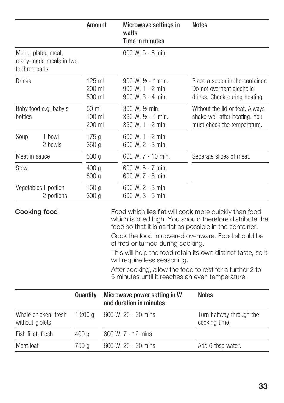 Siemens HF25M5L2 User Manual | Page 33 / 160