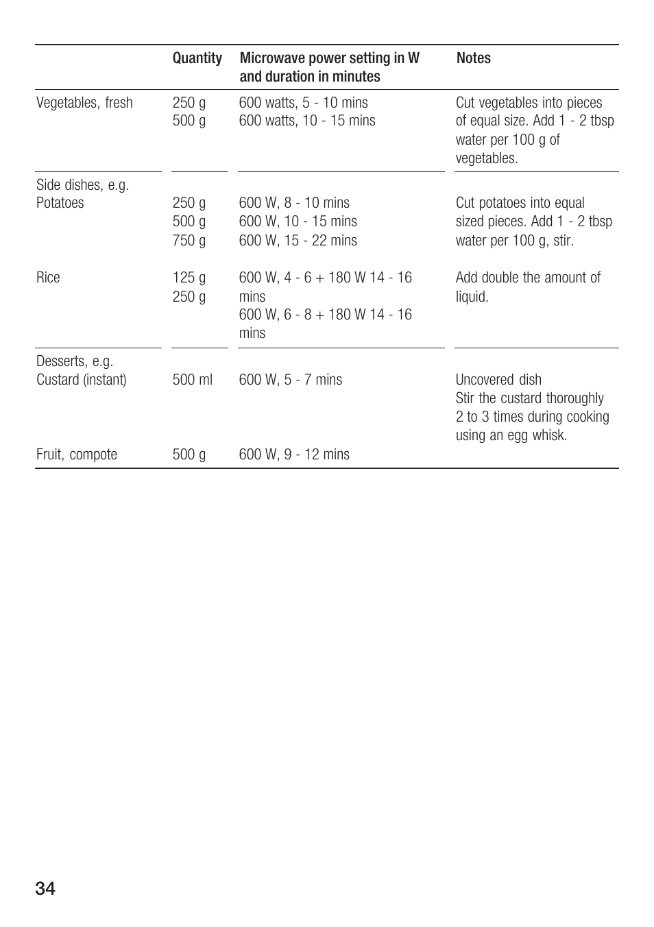 Siemens HF25M5L2 User Manual | Page 34 / 160