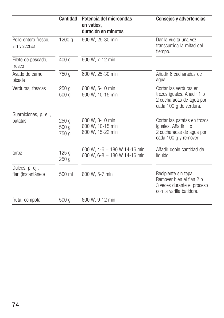 Siemens HF25M5L2 User Manual | Page 74 / 160