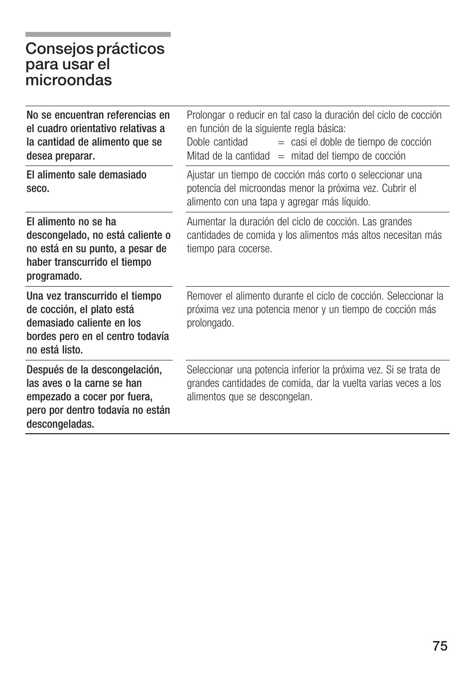 Consejos prácticos para usar el microondas | Siemens HF25M5L2 User Manual | Page 75 / 160