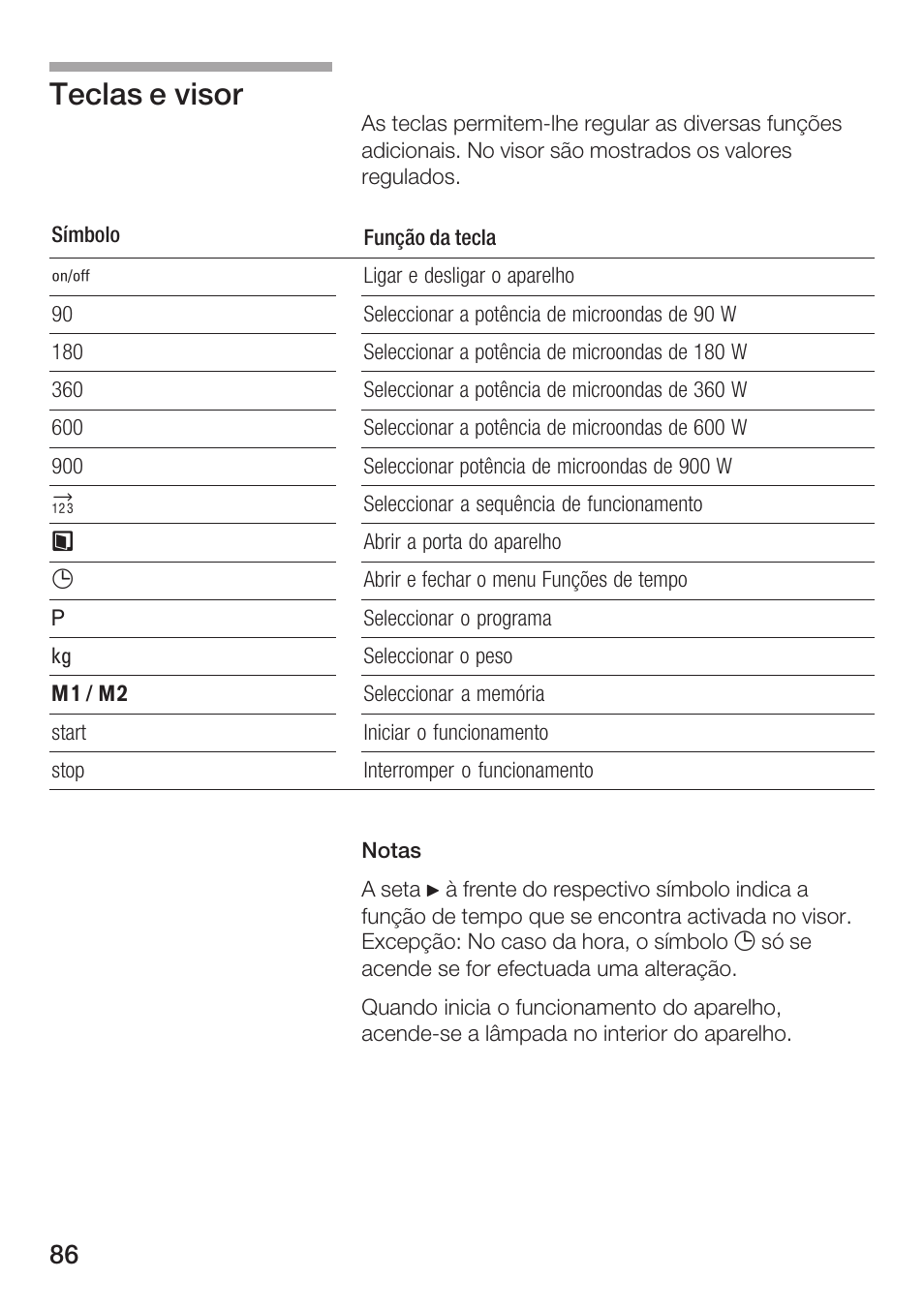 Teclas e visor | Siemens HF25M5L2 User Manual | Page 86 / 160