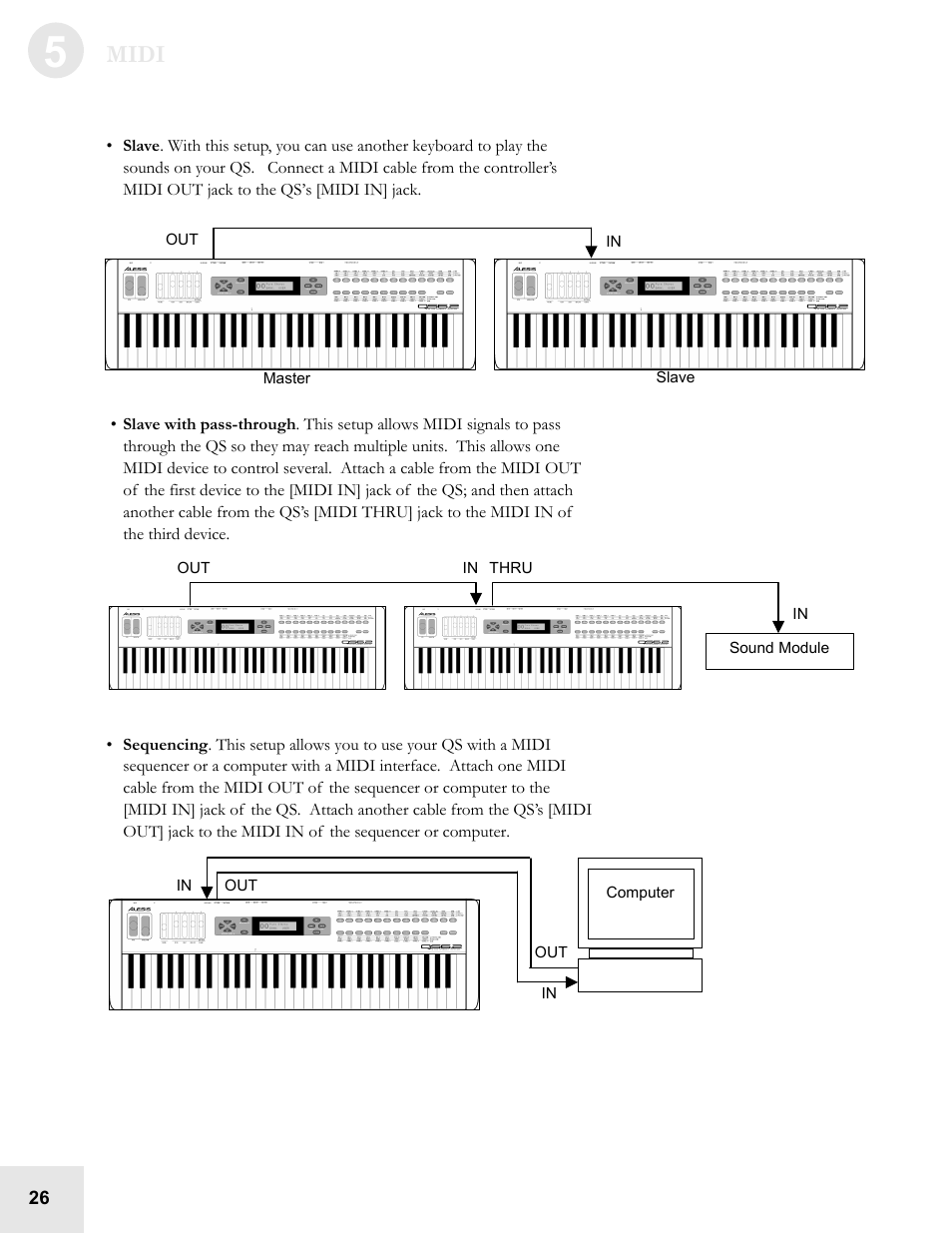 ALESIS QS6.2 User Manual | Page 28 / 105