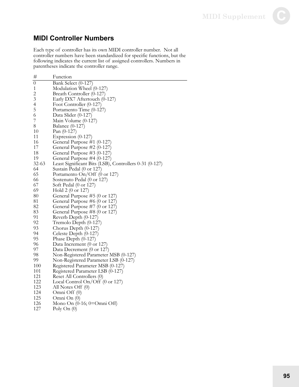 ALESIS QS6.2 User Manual | Page 97 / 105