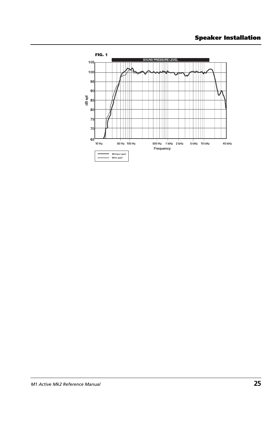ALESIS M1 Active Mk2 User Manual | Page 23 / 44