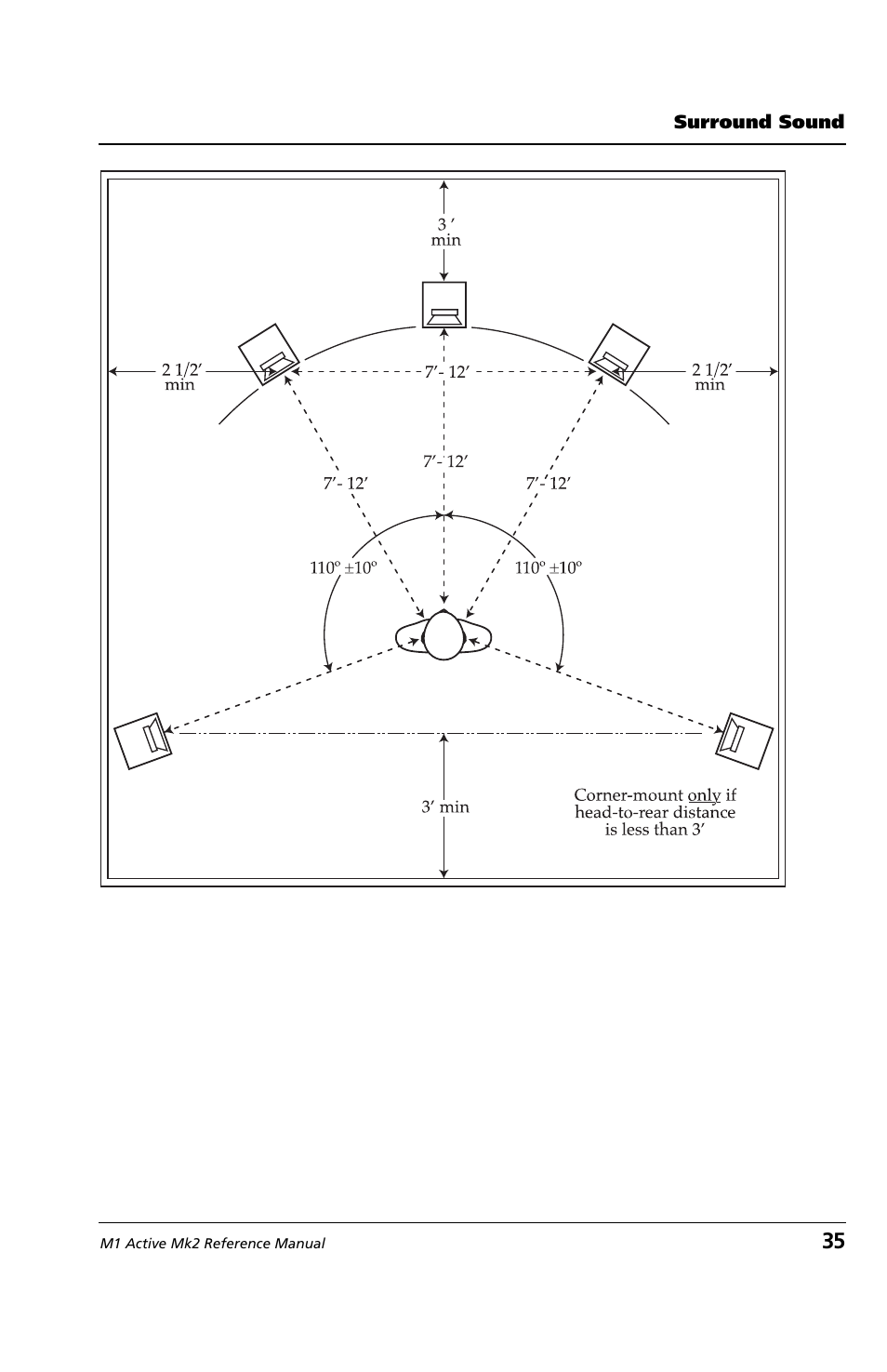 ALESIS M1 Active Mk2 User Manual | Page 33 / 44