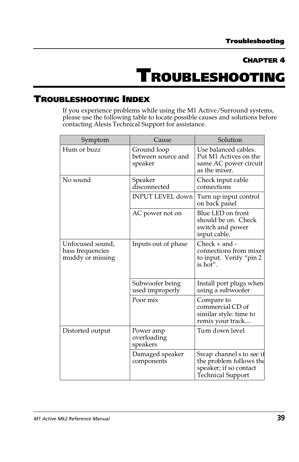 Roubleshooting | ALESIS M1 Active Mk2 User Manual | Page 37 / 44