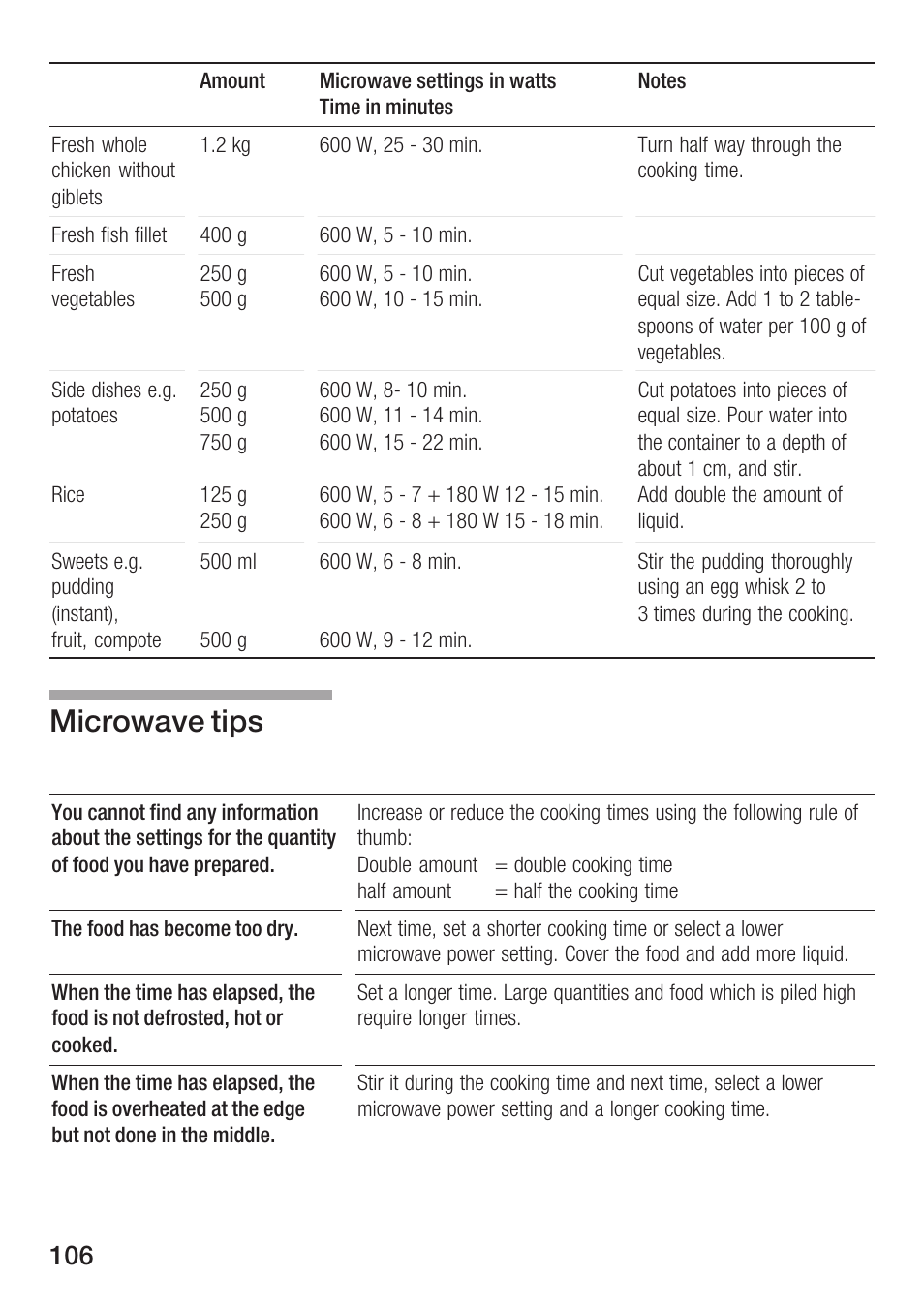 Microwave tips | Siemens HF15G561 User Manual | Page 106 / 164