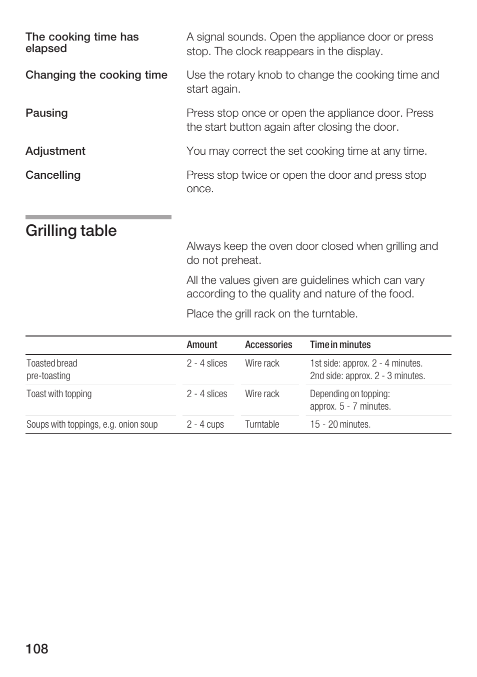 Grilling table | Siemens HF15G561 User Manual | Page 108 / 164