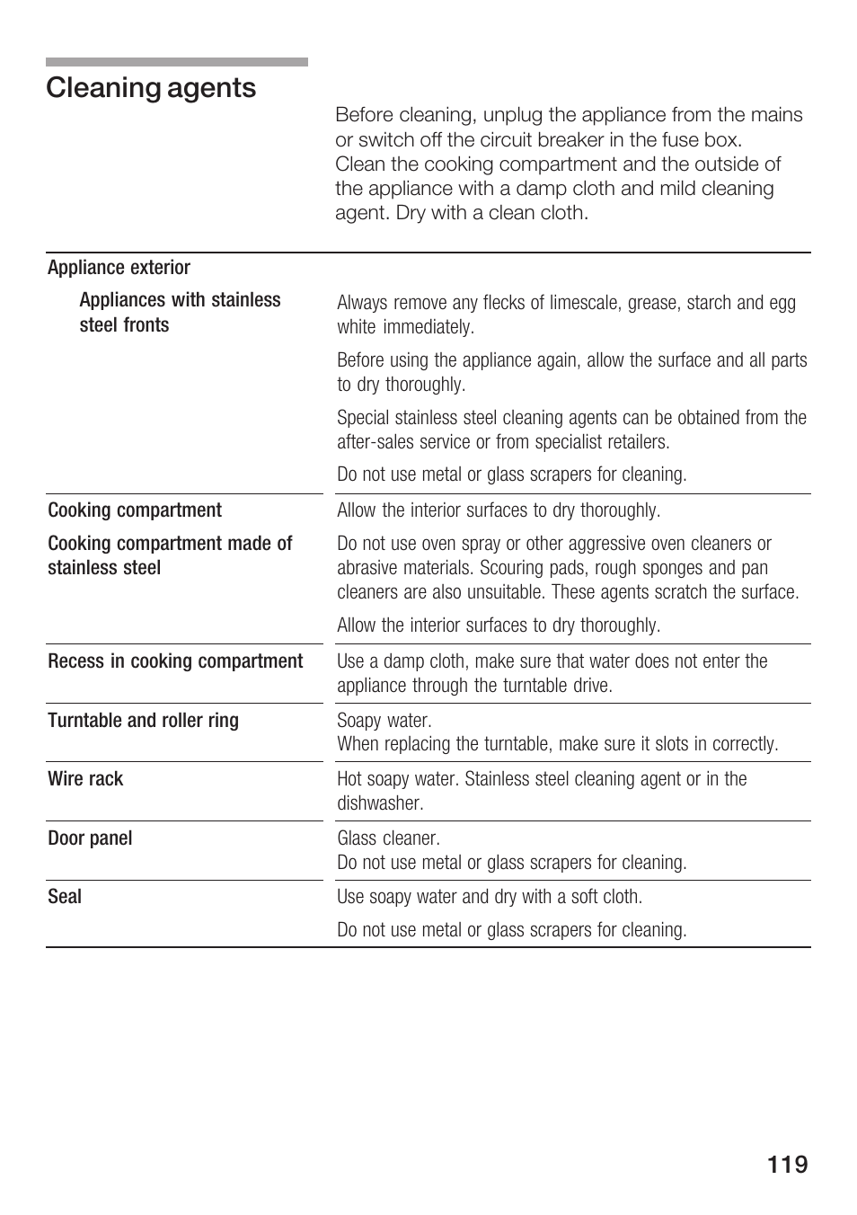 Cleaning agents | Siemens HF15G561 User Manual | Page 119 / 164