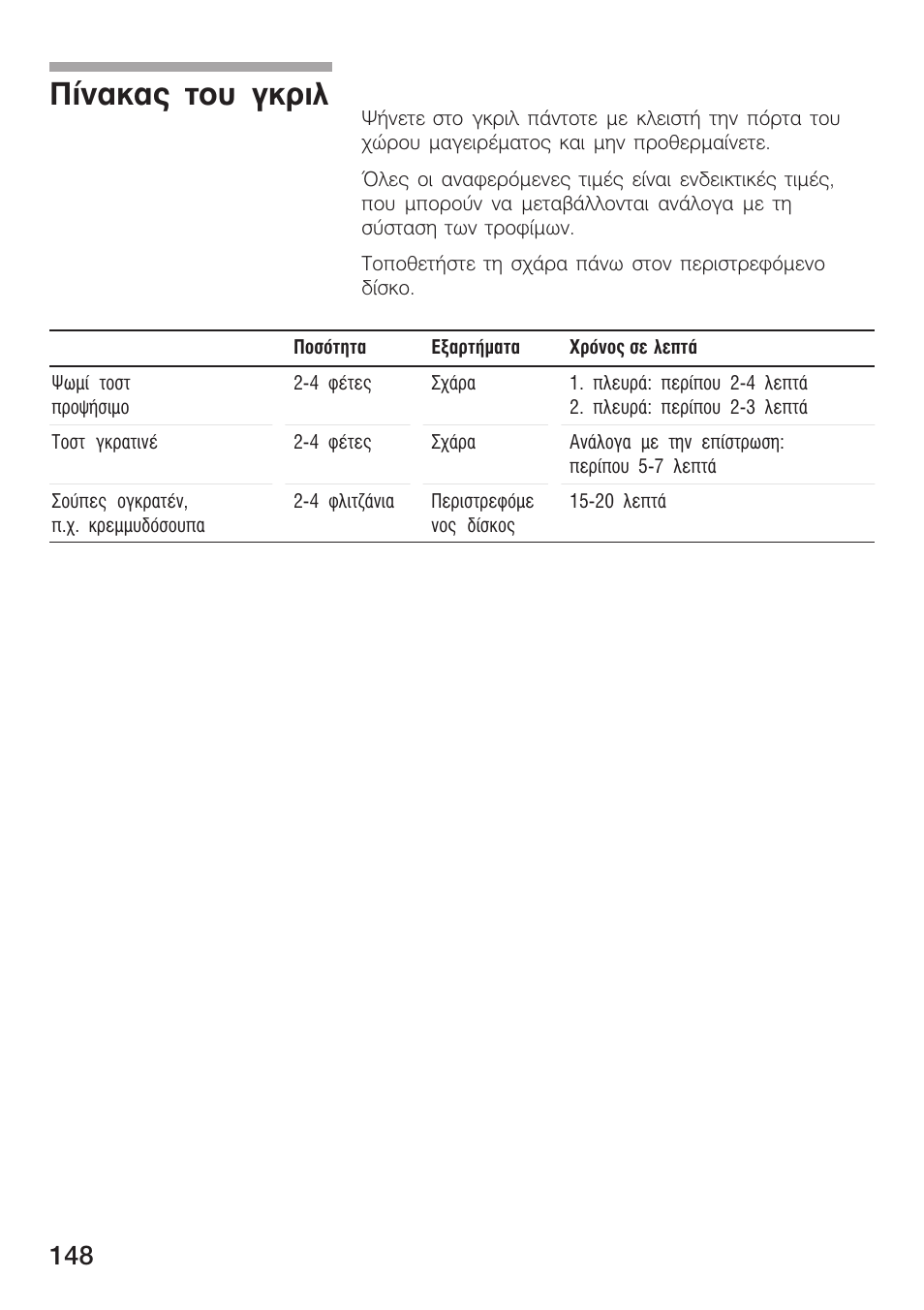 Рянбкбт фпх гксйл | Siemens HF15G561 User Manual | Page 148 / 164