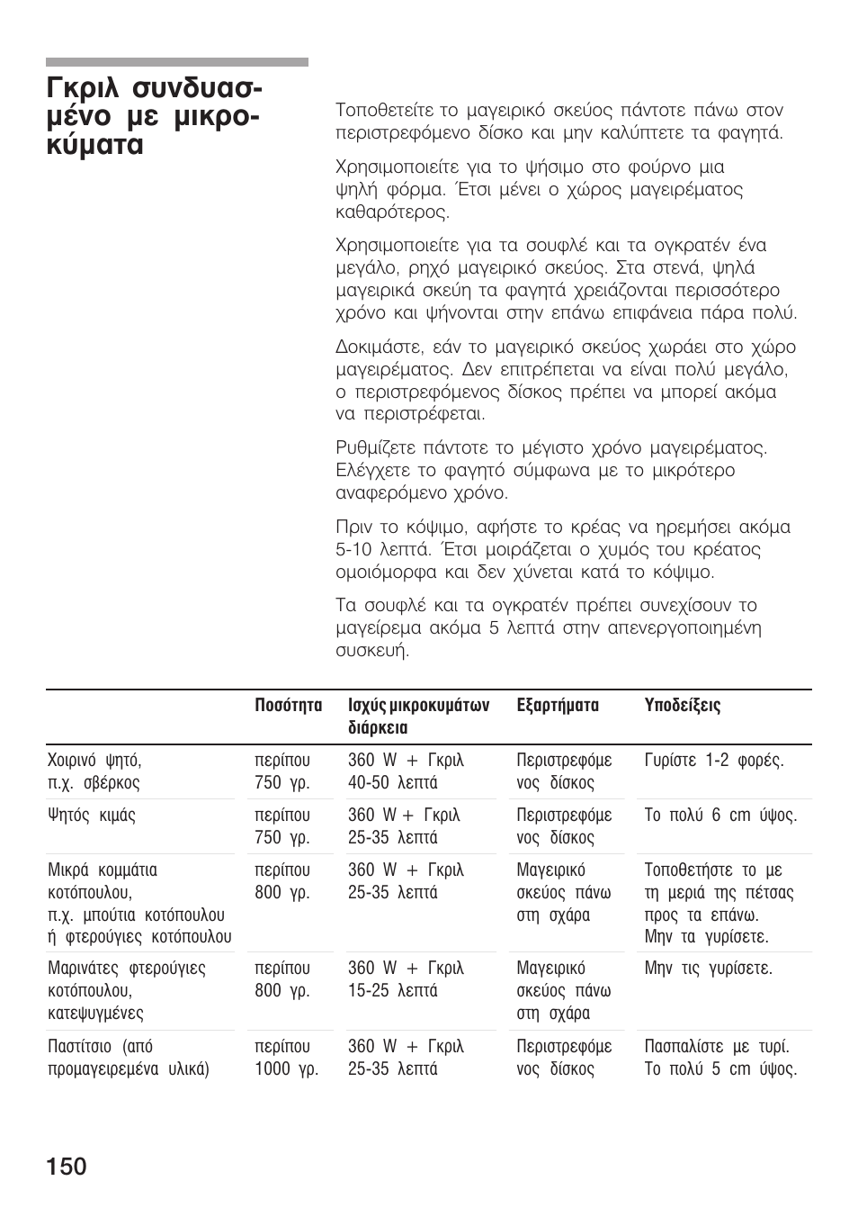 Гксйл óõíäõáóć мэнп ме ìéêñïć кэмбфб | Siemens HF15G561 User Manual | Page 150 / 164