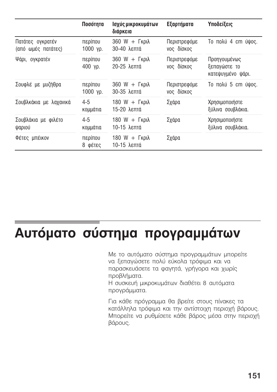 Бхфьмбфп уэуфзмб рспгсбммьфщн | Siemens HF15G561 User Manual | Page 151 / 164