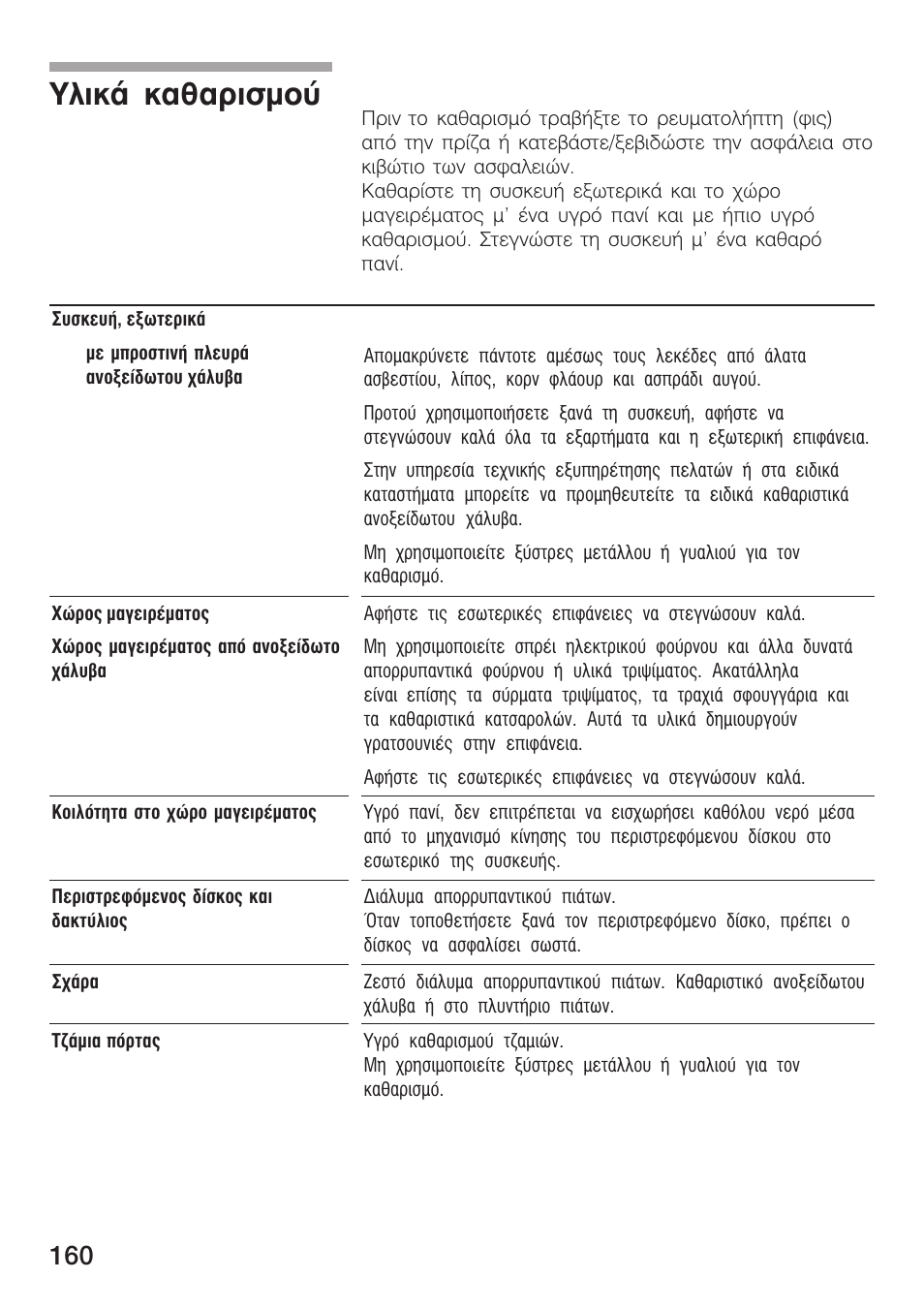 Хлйкь кбибсйумпэ | Siemens HF15G561 User Manual | Page 160 / 164