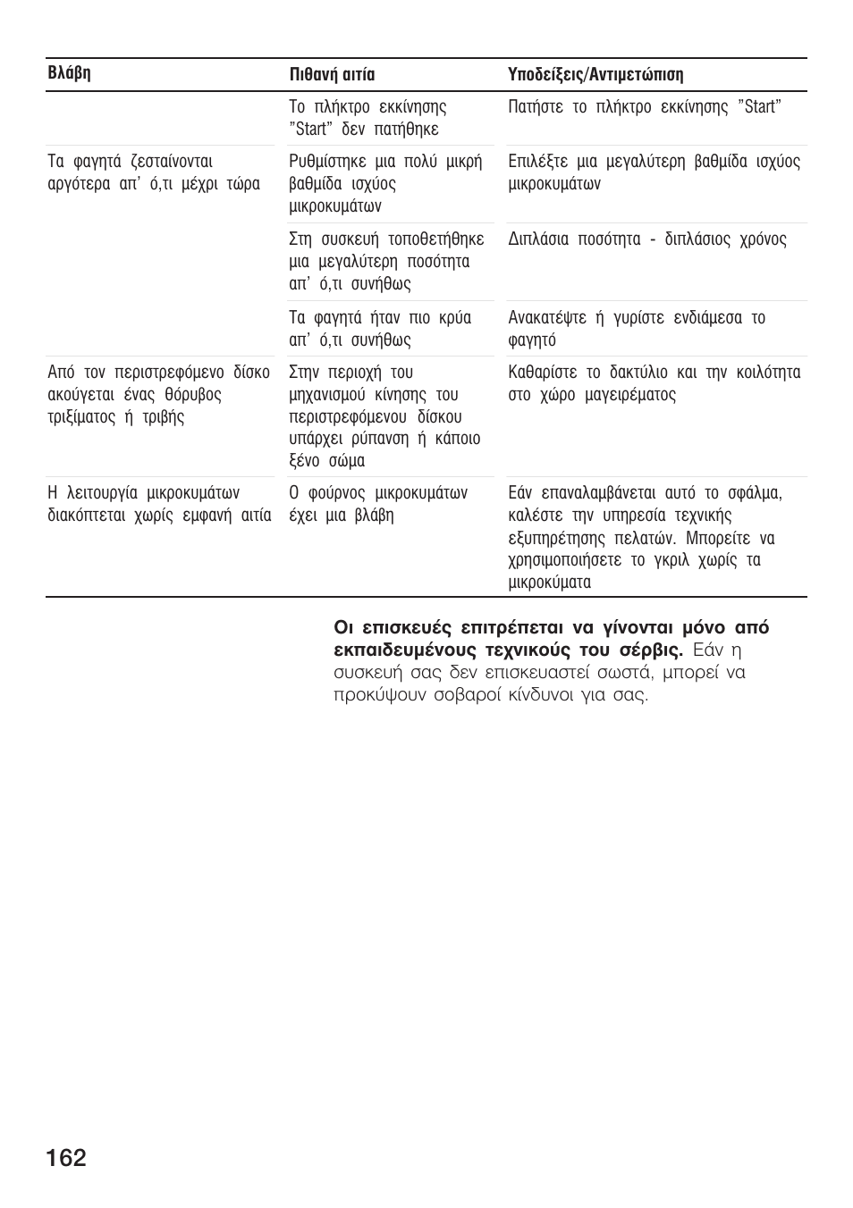 Siemens HF15G561 User Manual | Page 162 / 164