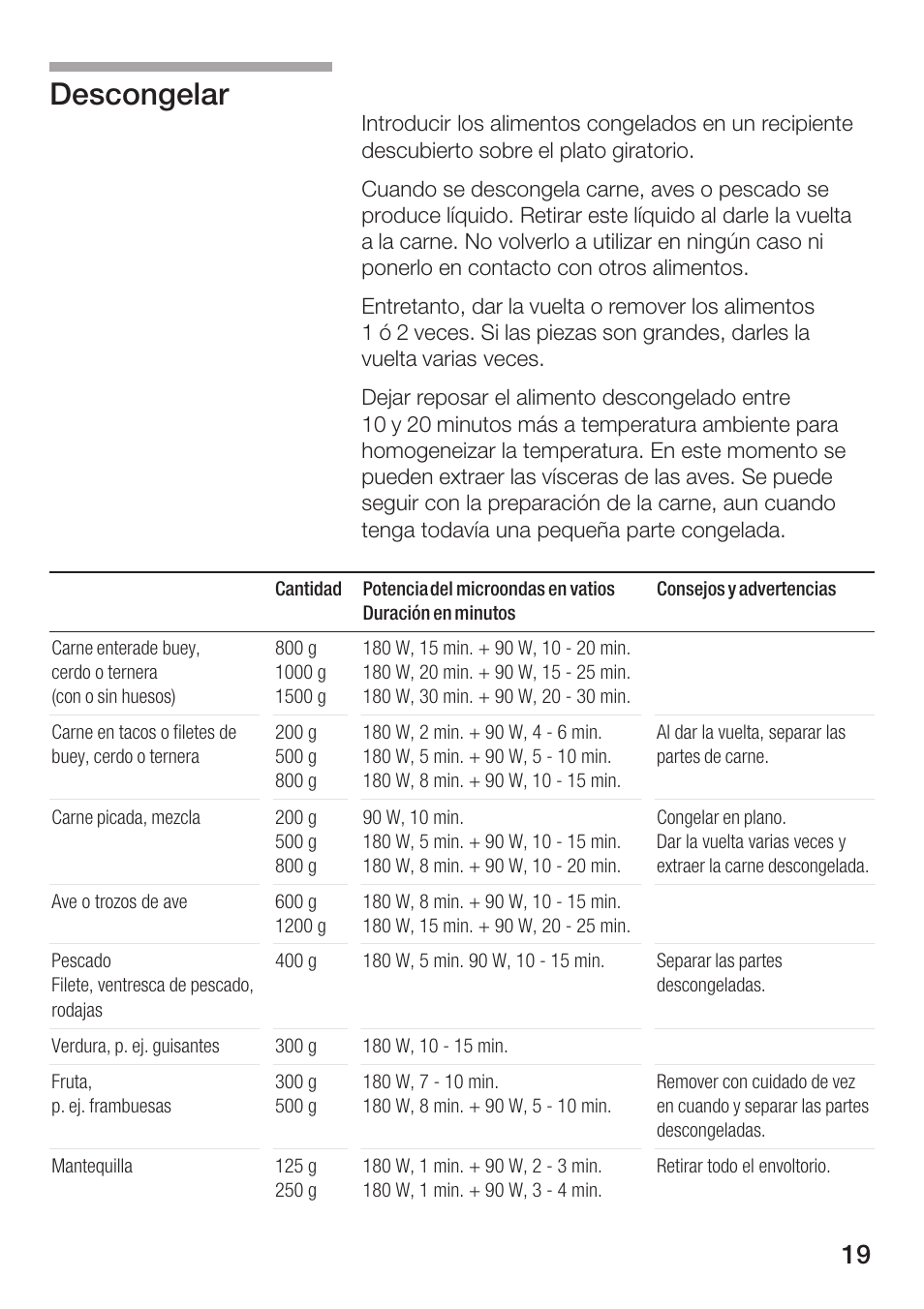 Descongelar | Siemens HF15G561 User Manual | Page 19 / 164