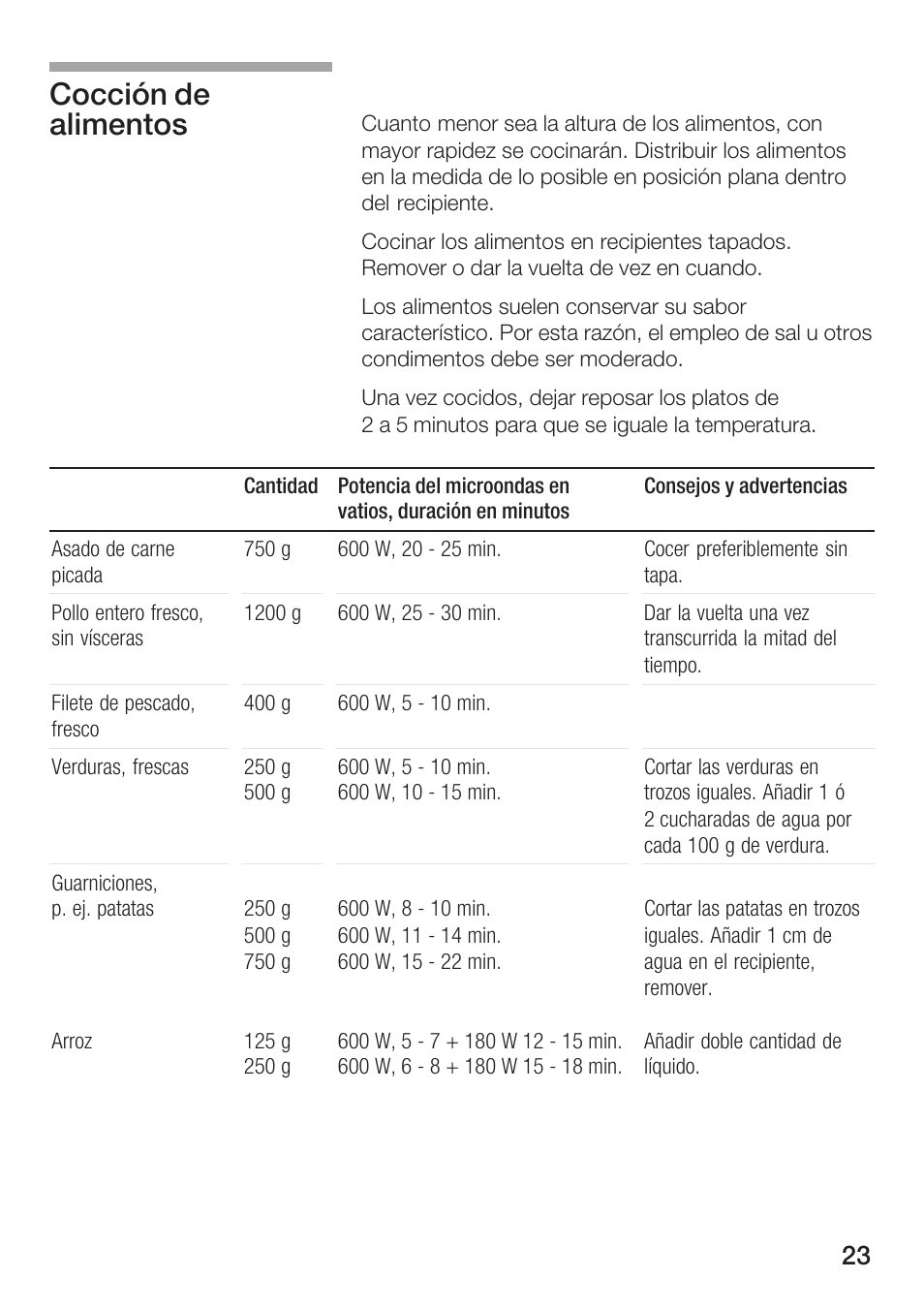 Cocción de alimentos | Siemens HF15G561 User Manual | Page 23 / 164