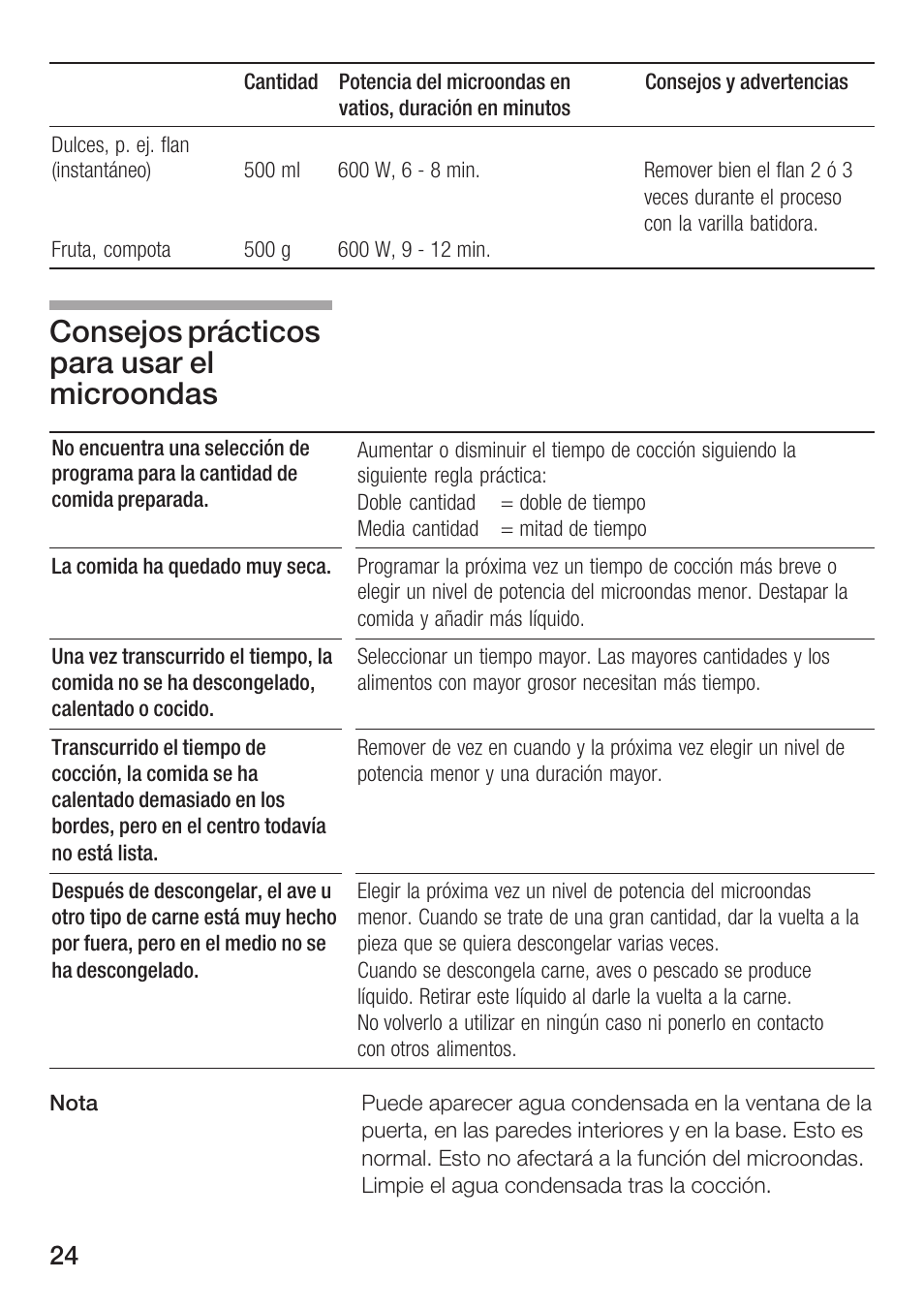 Consejos prácticos para usar el microondas | Siemens HF15G561 User Manual | Page 24 / 164