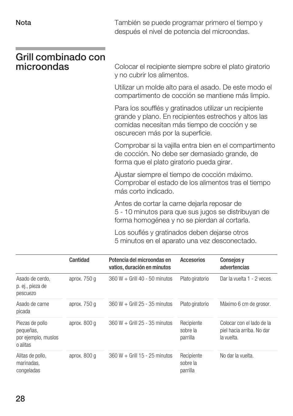 Grill combinado con microondas | Siemens HF15G561 User Manual | Page 28 / 164